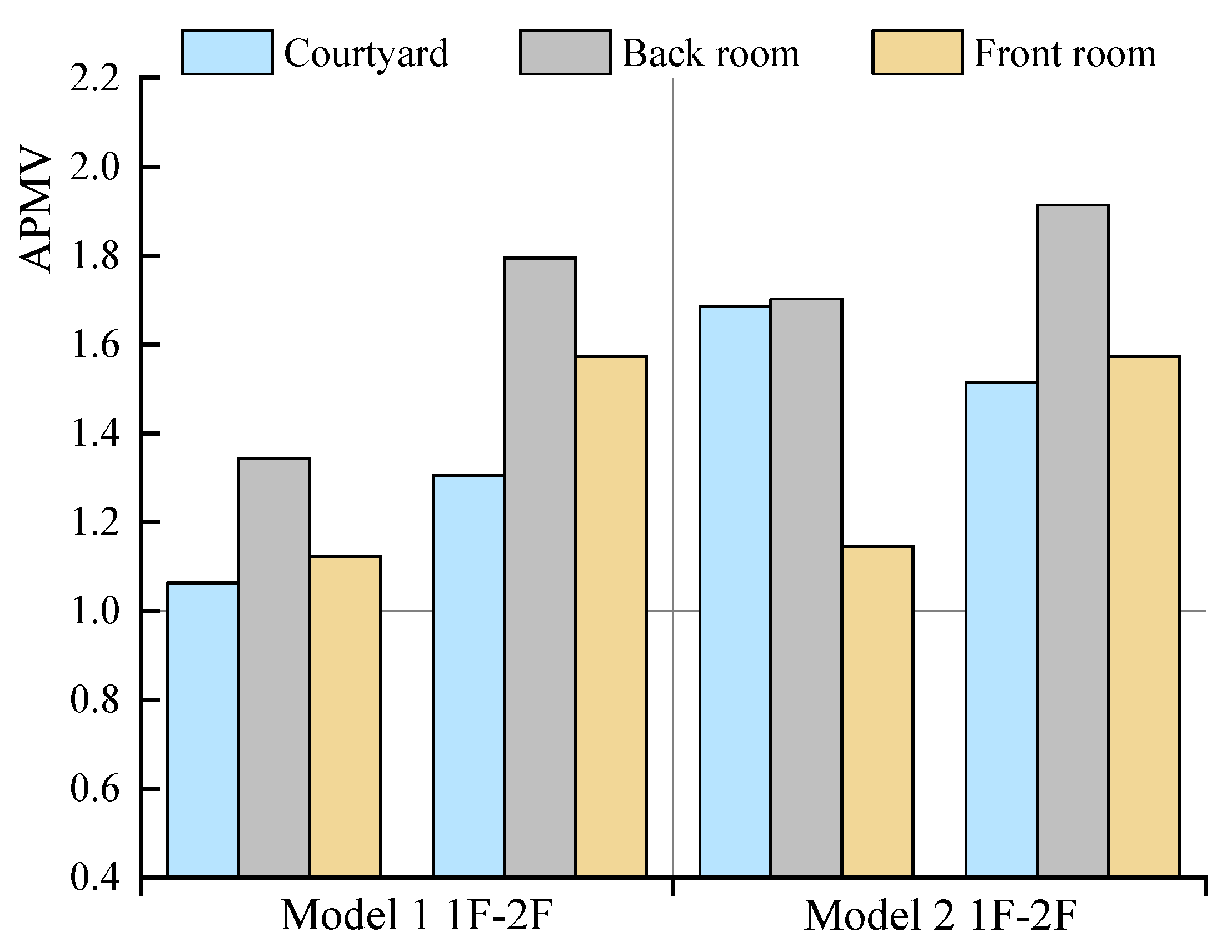 Buildings 13 00371 g008