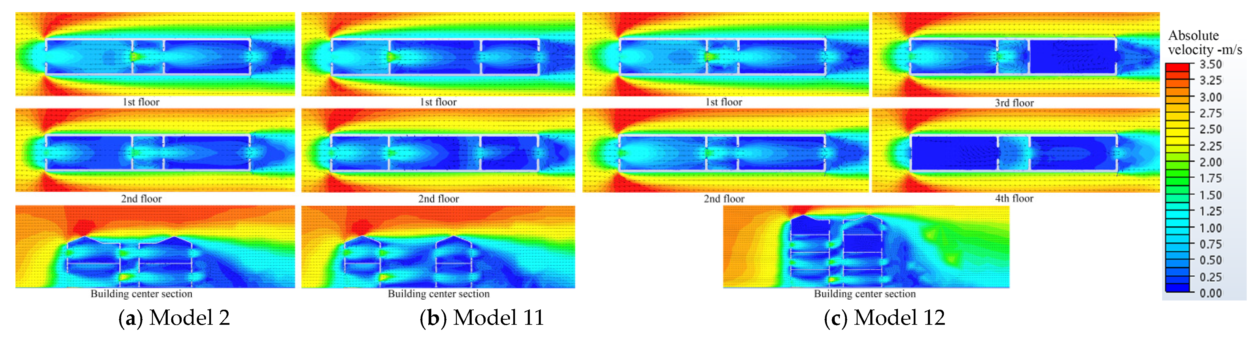 Buildings 13 00371 g012