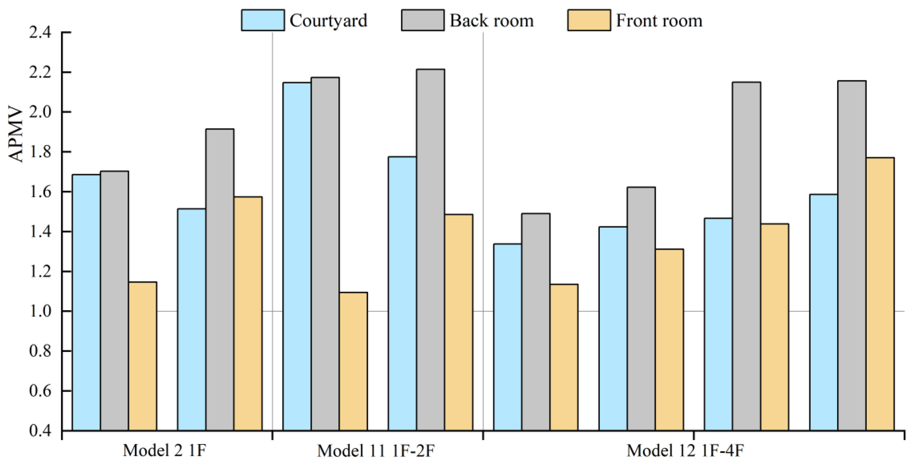Buildings 13 00371 g014