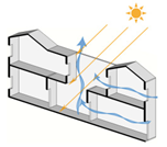 Buildings 13 00371 i019