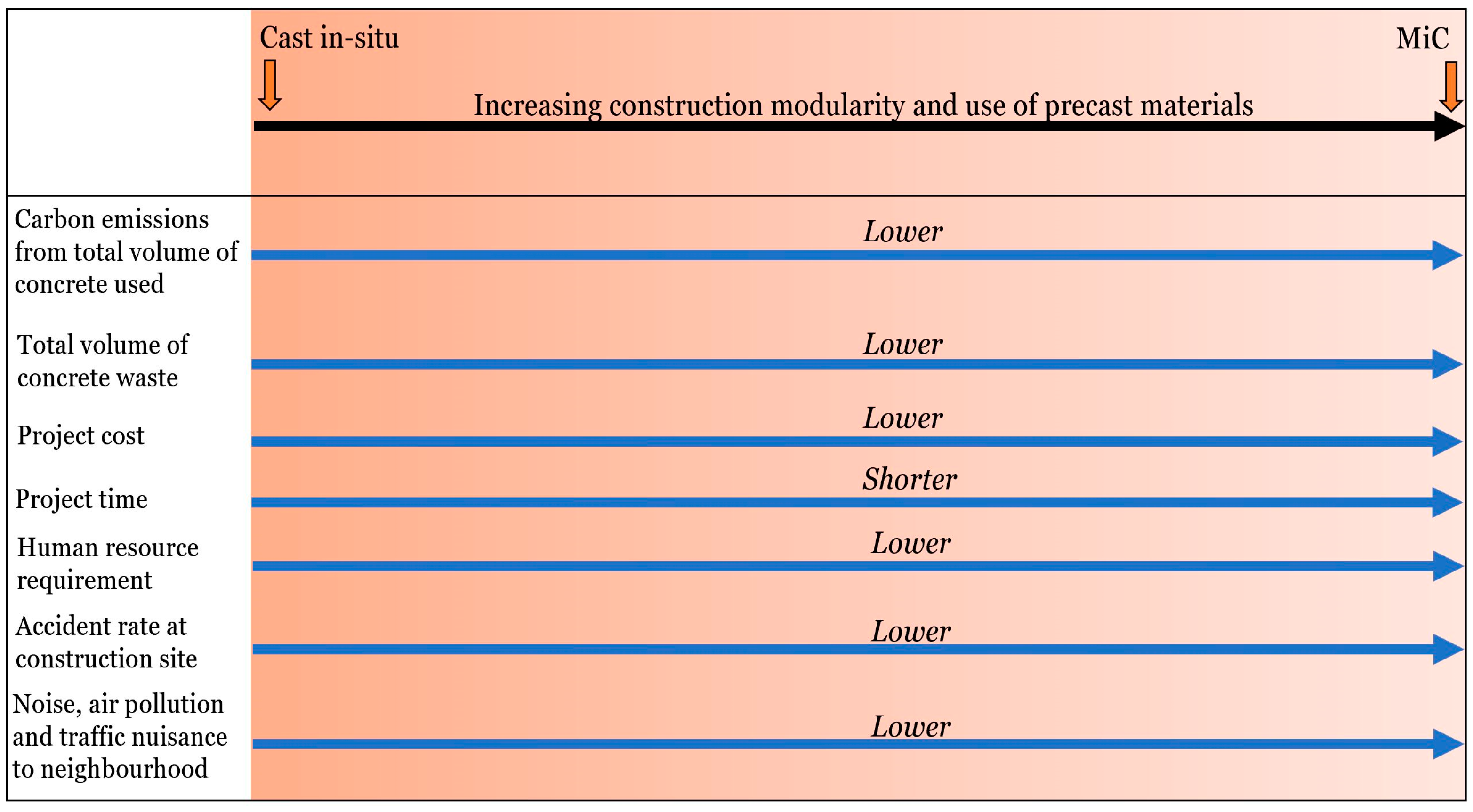 Applying JIT in the AEC Industry