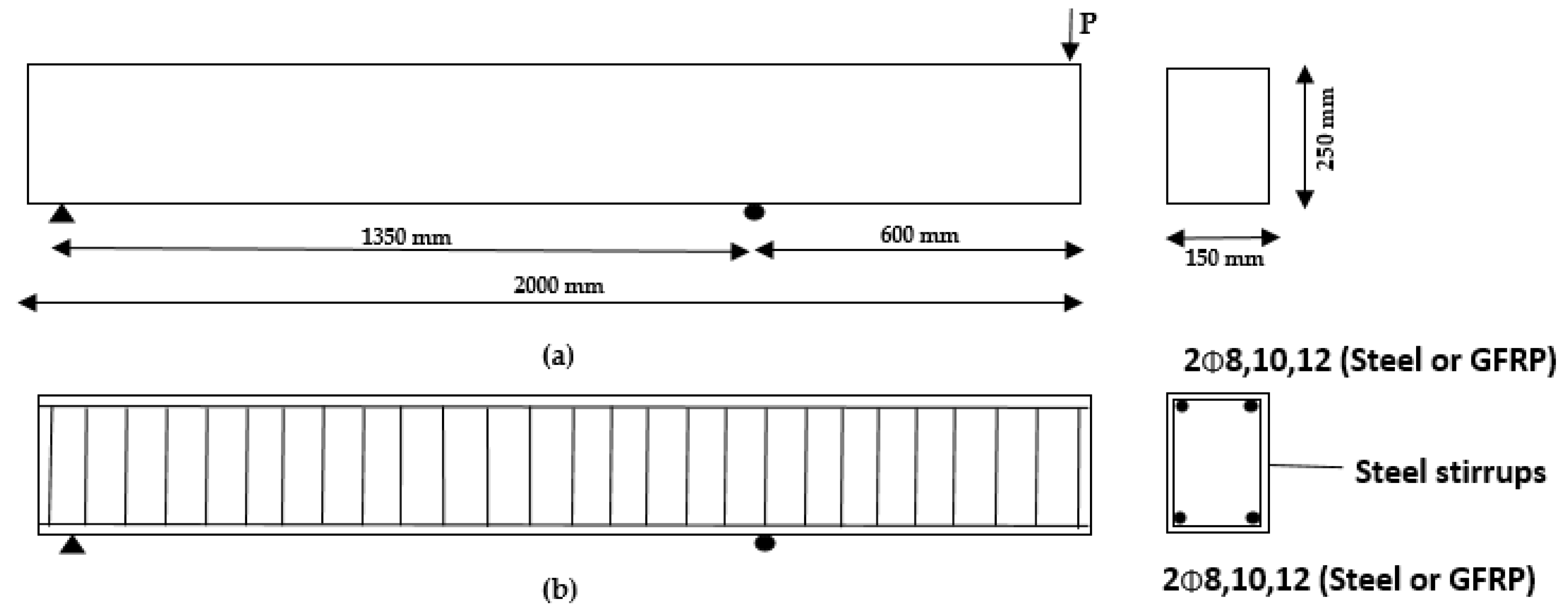 Buildings 13 00374 g001 Buildings 13 00374 g001