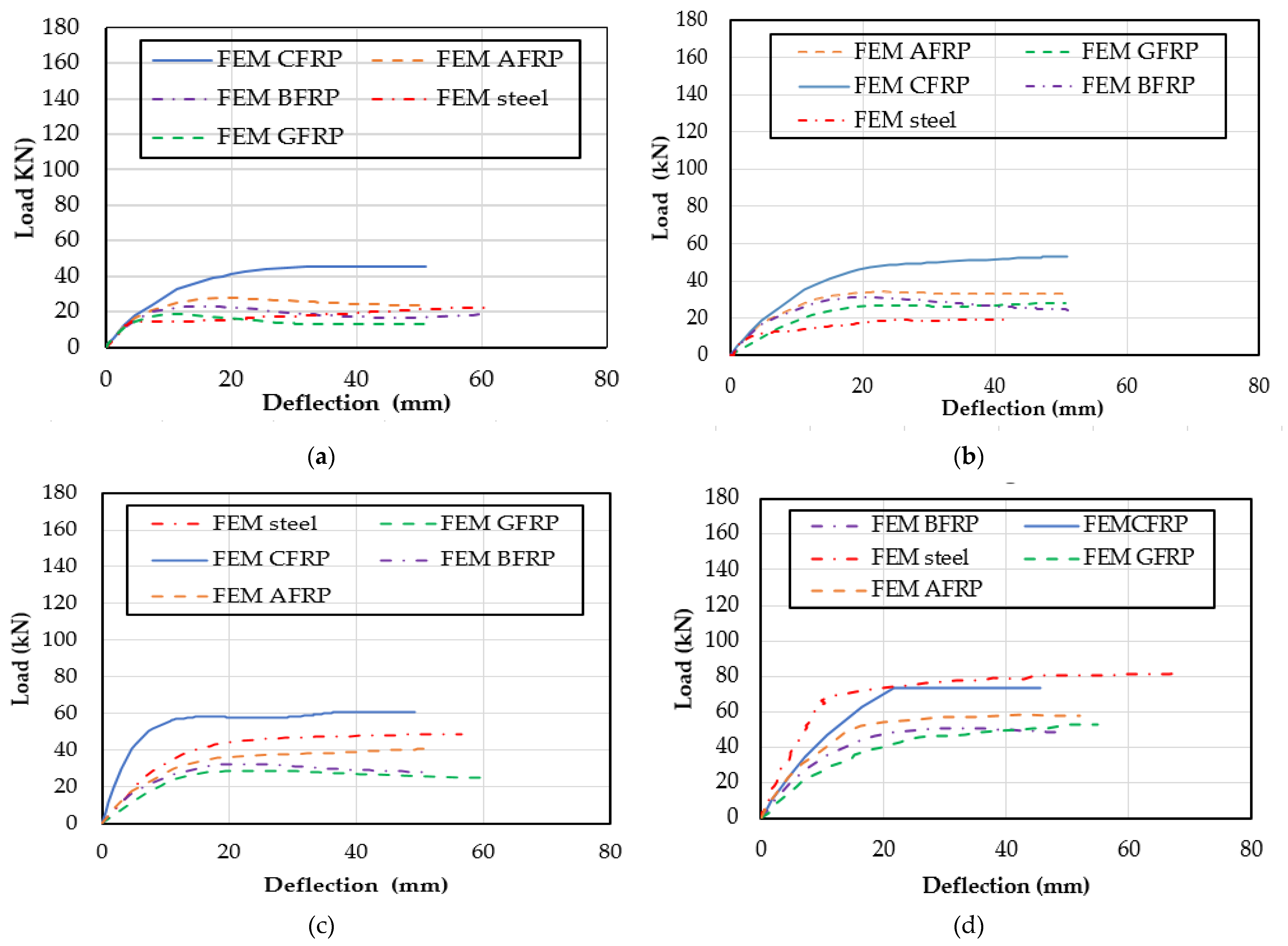 Buildings 13 00374 g009 Buildings 13 00374 g009