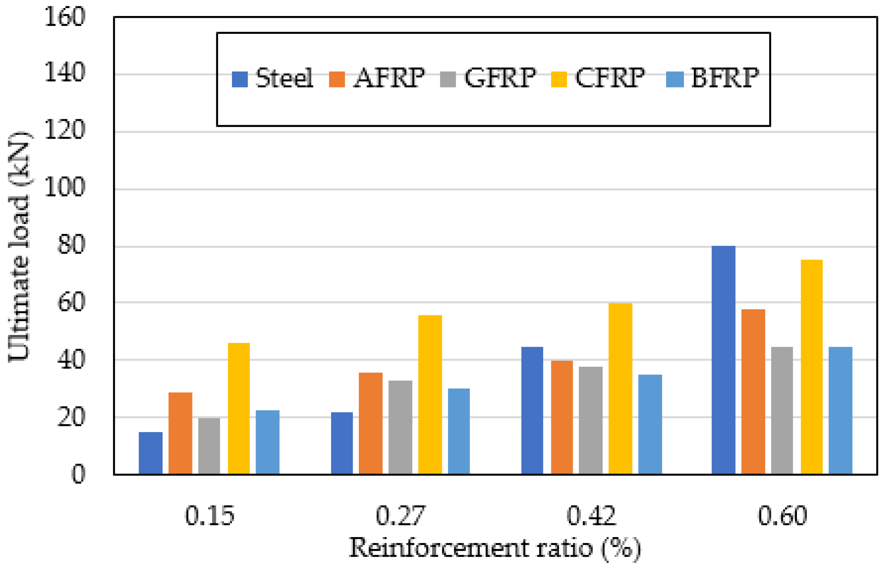 Buildings 13 00374 g010 Buildings 13 00374 g010