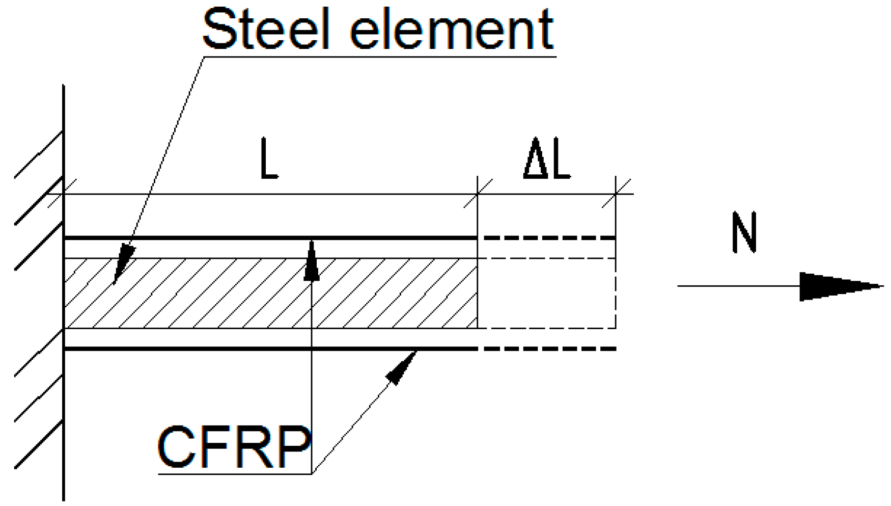 Buildings 13 00375 g005