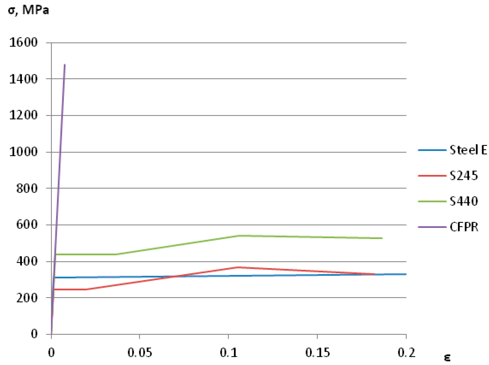 Buildings 13 00375 g007