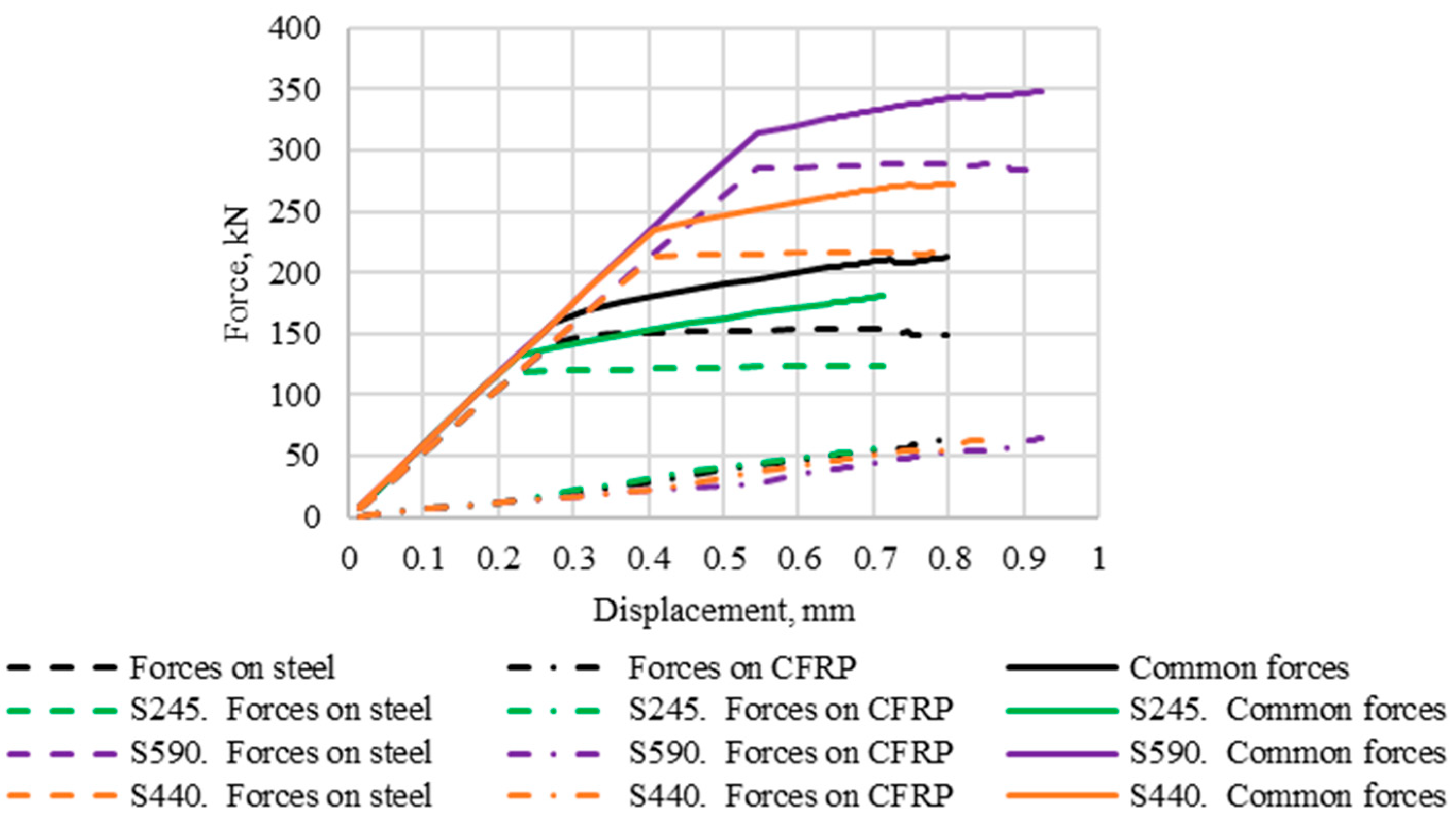 Buildings 13 00375 g014