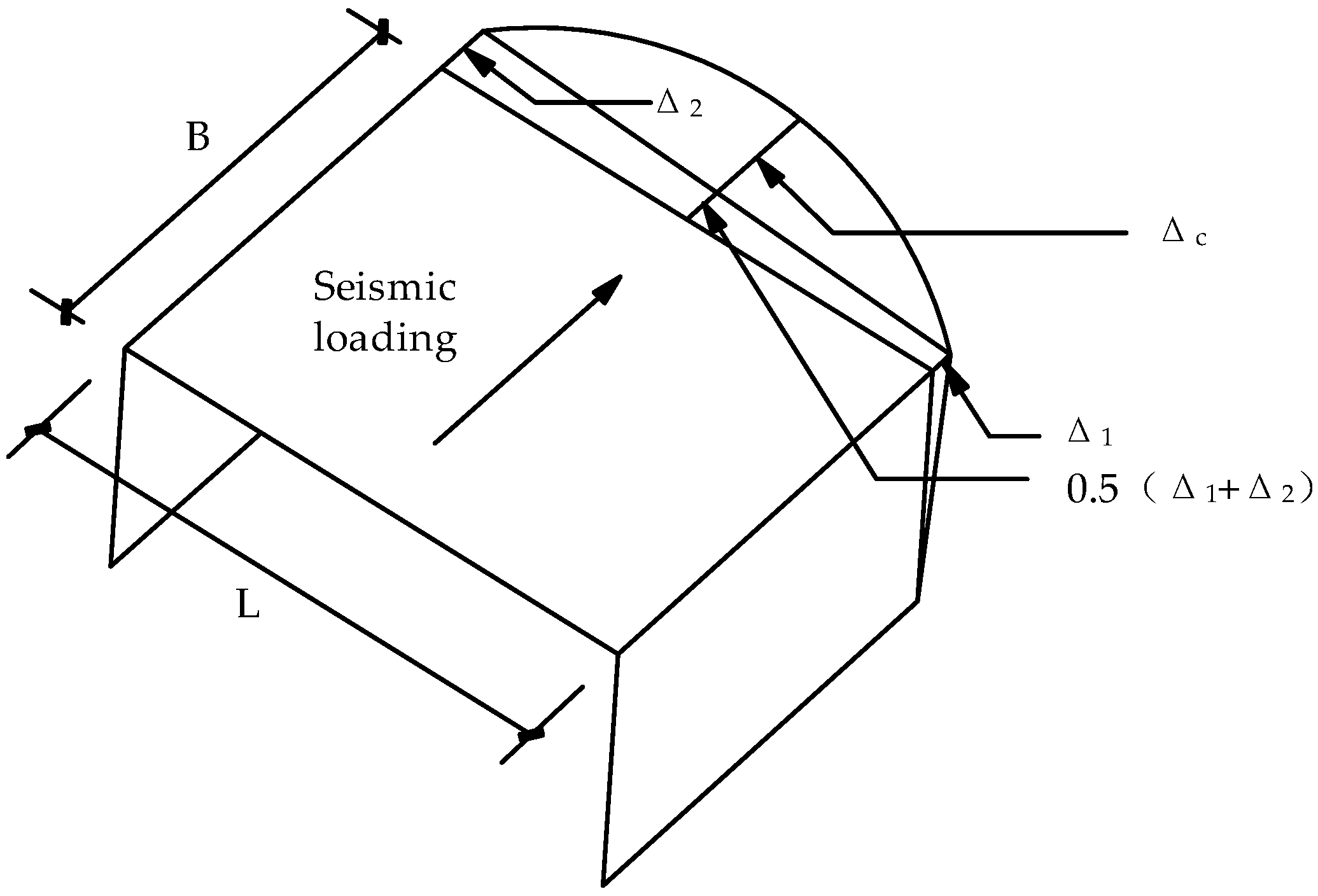 Buildings Free FullText A Simplified Method for Evaluating the