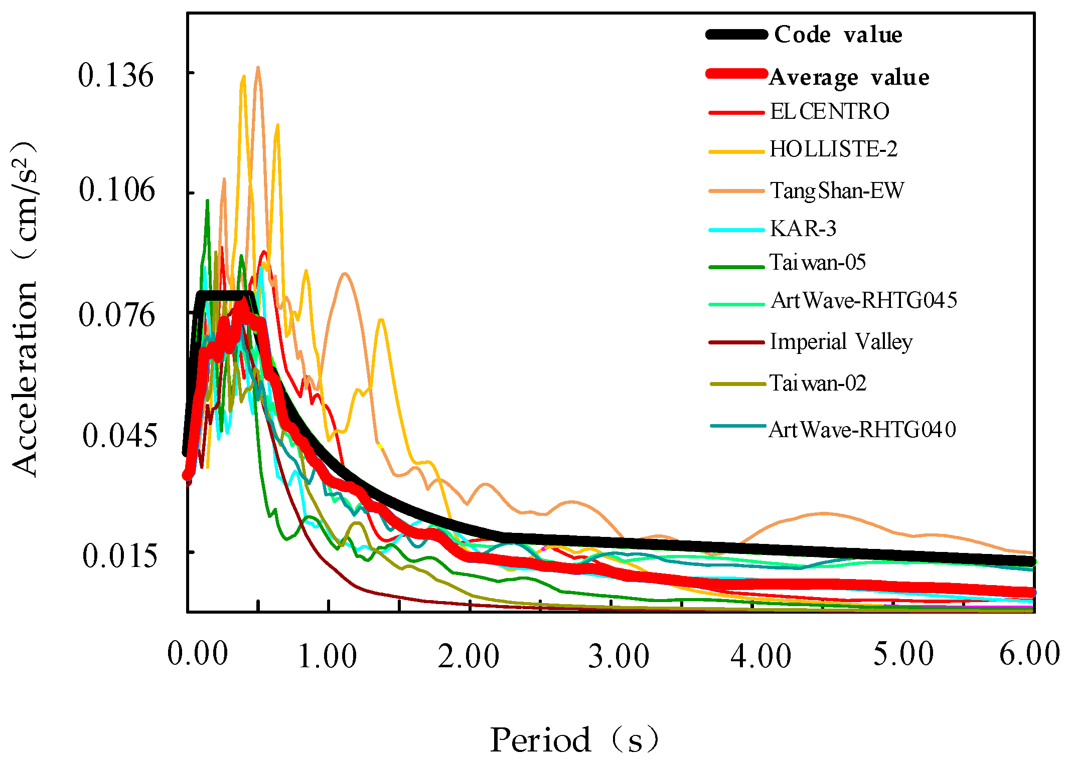Buildings 13 00376 g004