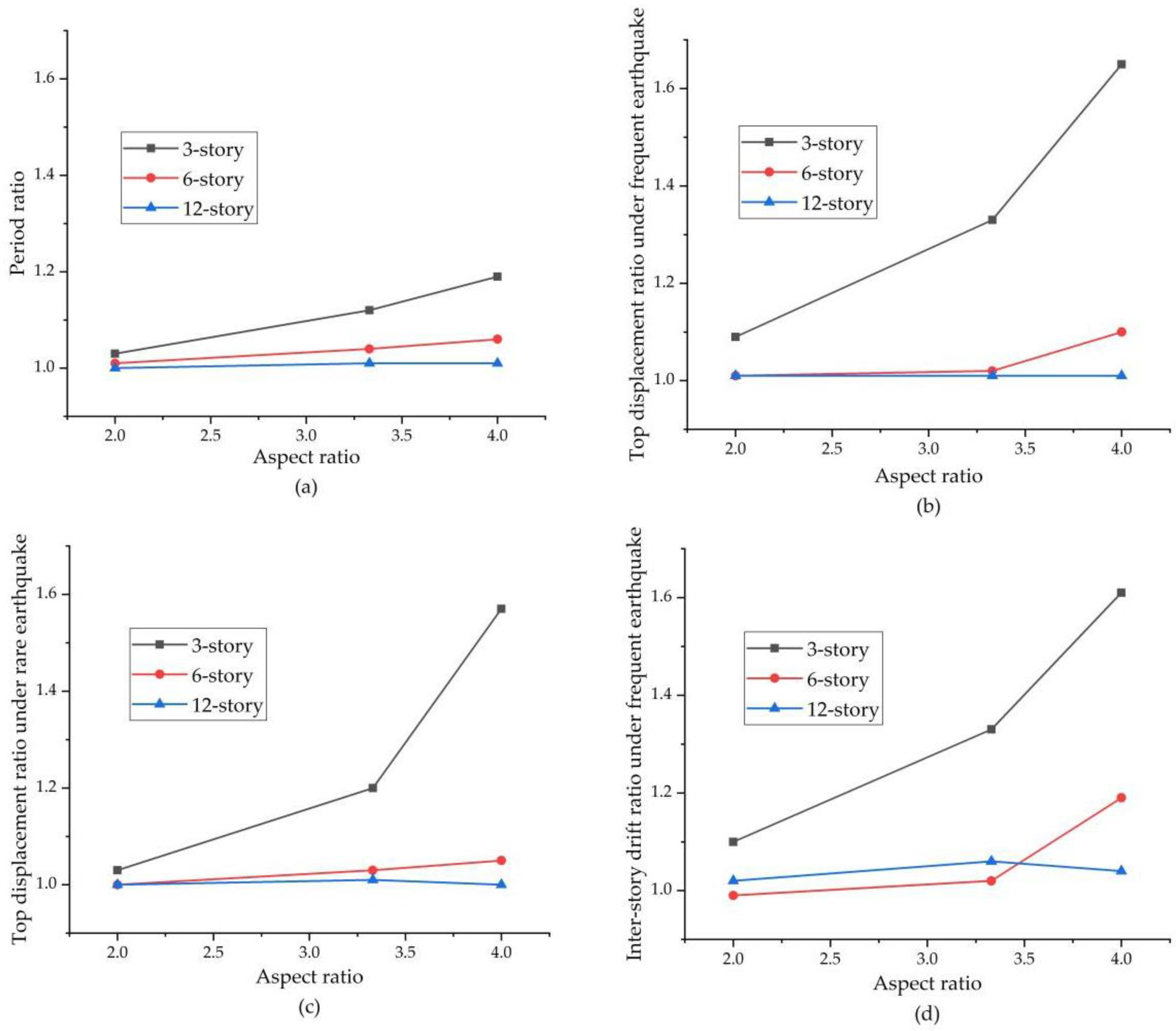 Buildings 13 00376 g010a
