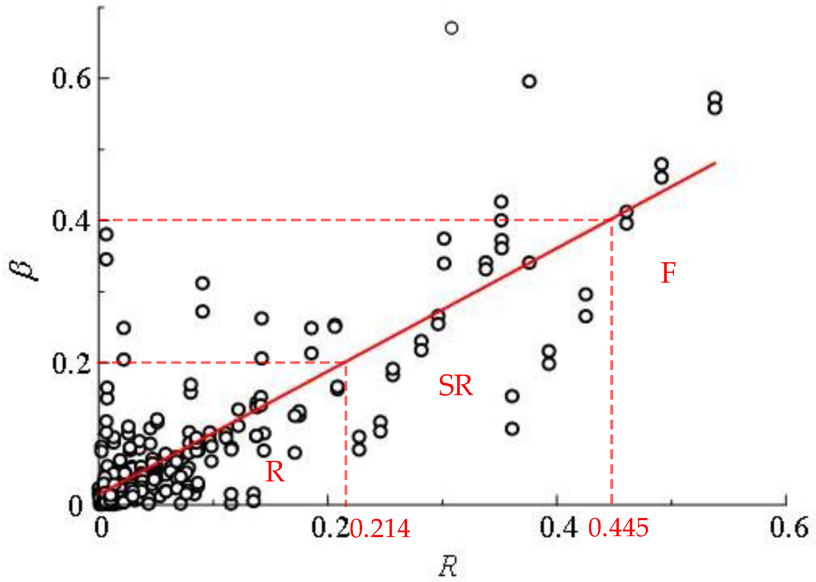 Buildings 13 00376 g012