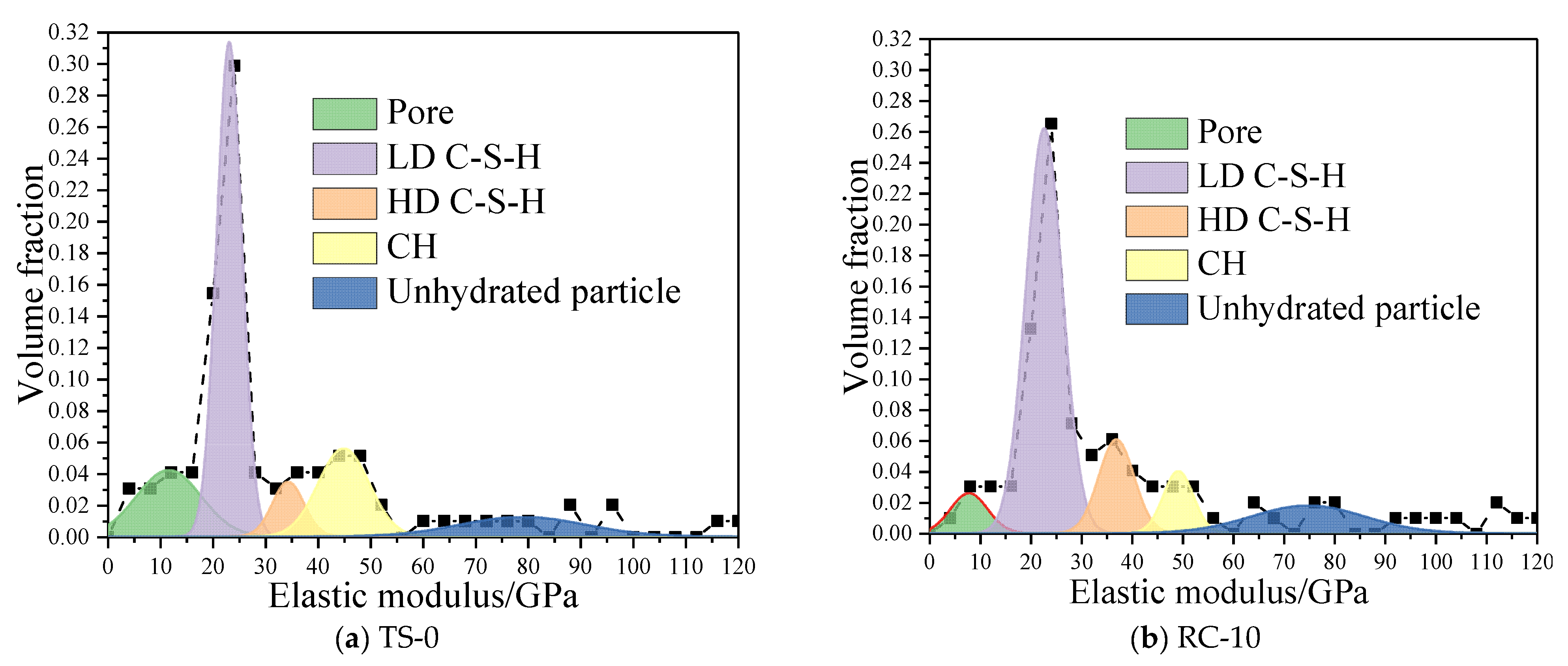 Buildings 13 00379 g008