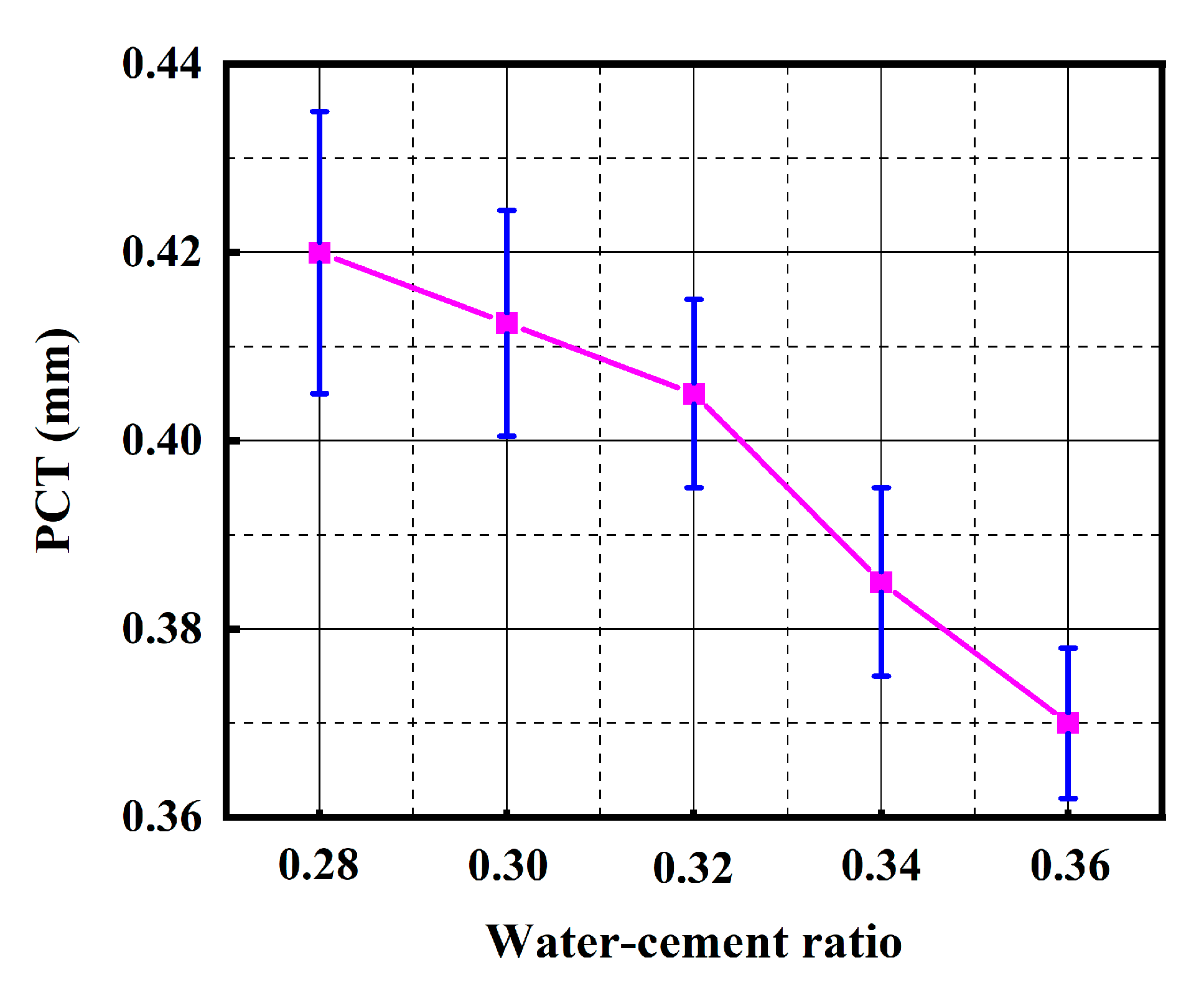 Buildings 13 00380 g007