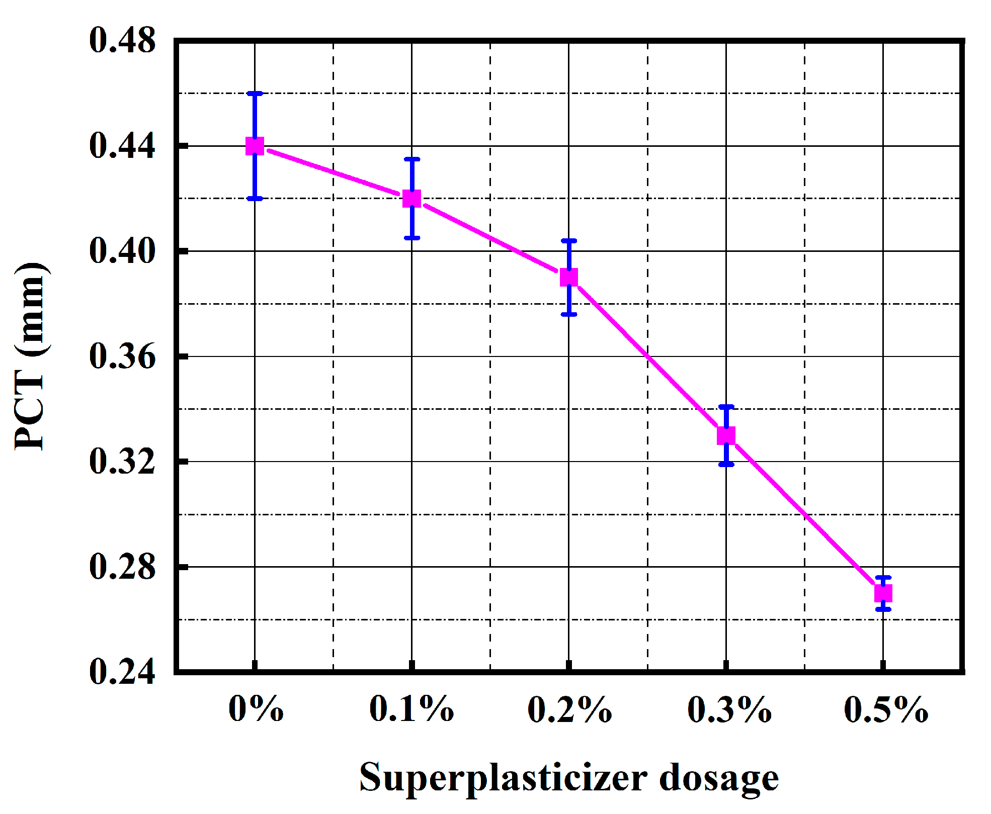 Buildings 13 00380 g009