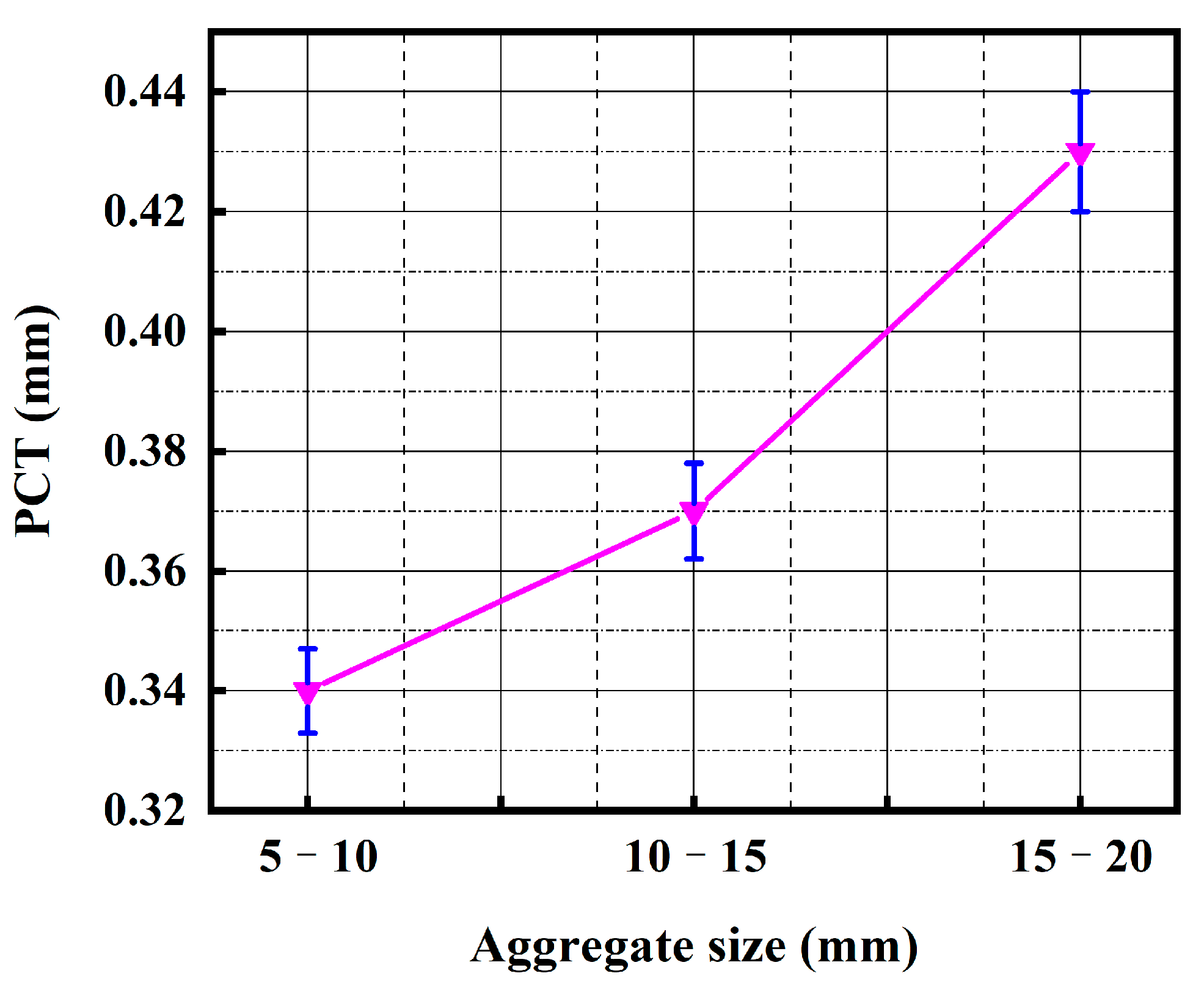 Buildings 13 00380 g012