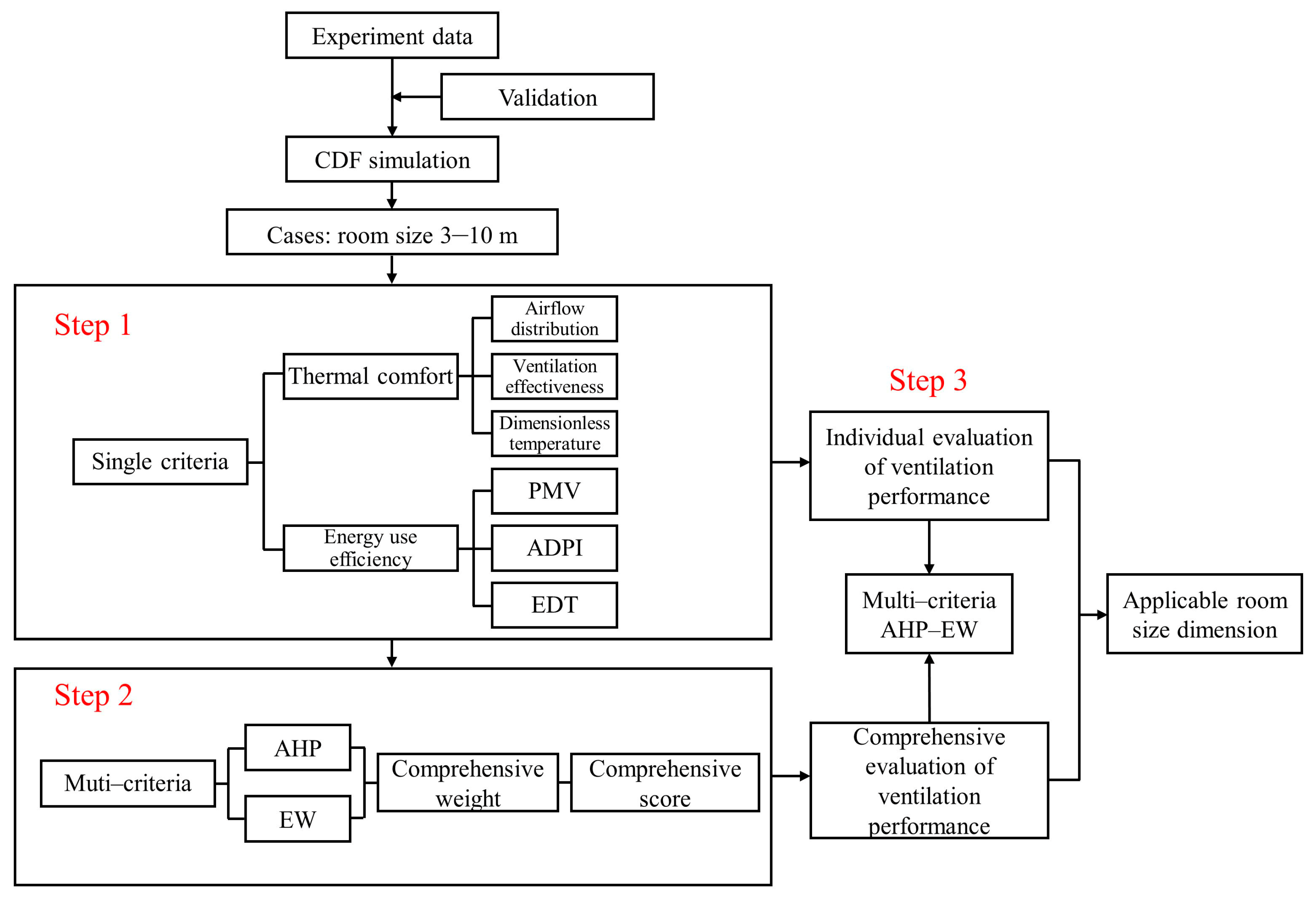 Buildings 13 00381 g001 Buildings 13 00381 g001