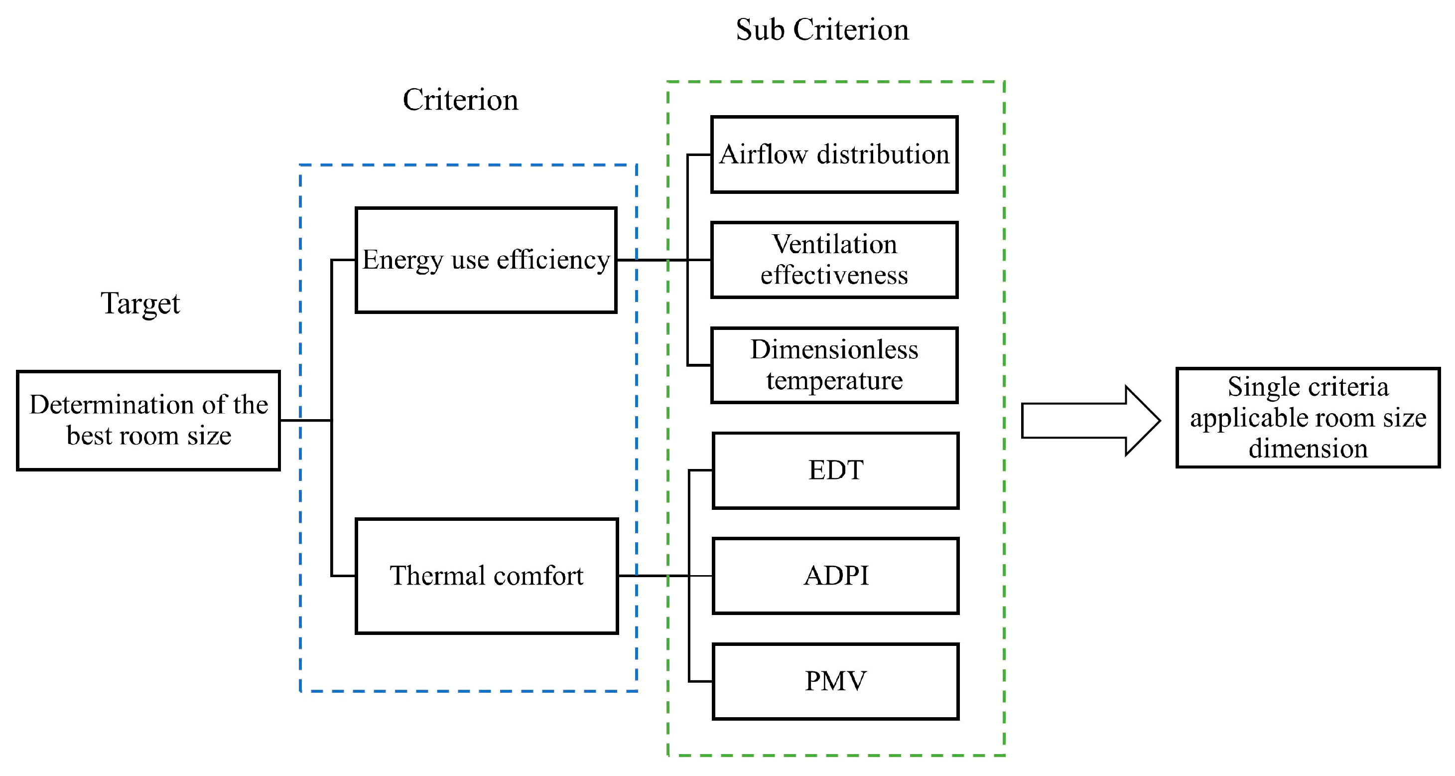 Buildings 13 00381 g004 Buildings 13 00381 g004