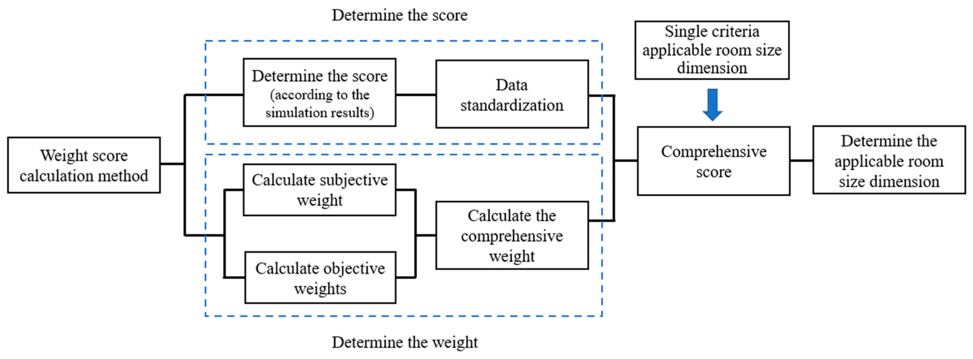 Buildings 13 00381 g005 Buildings 13 00381 g005