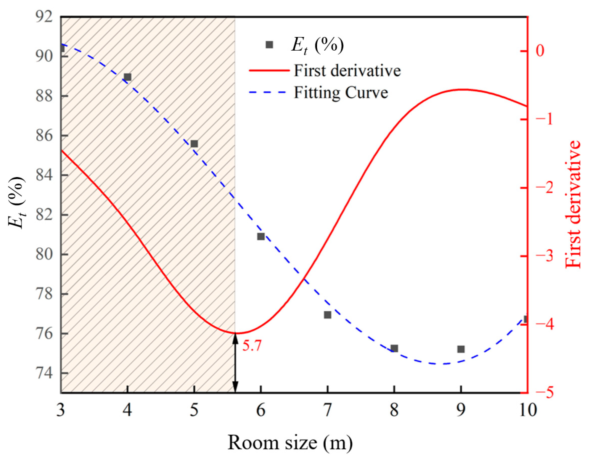 Buildings 13 00381 g008 Buildings 13 00381 g008