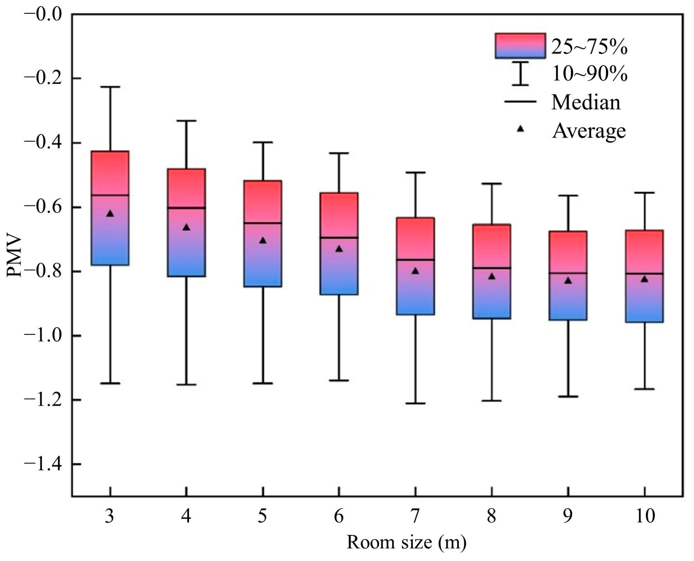 Buildings 13 00381 g012 Buildings 13 00381 g012