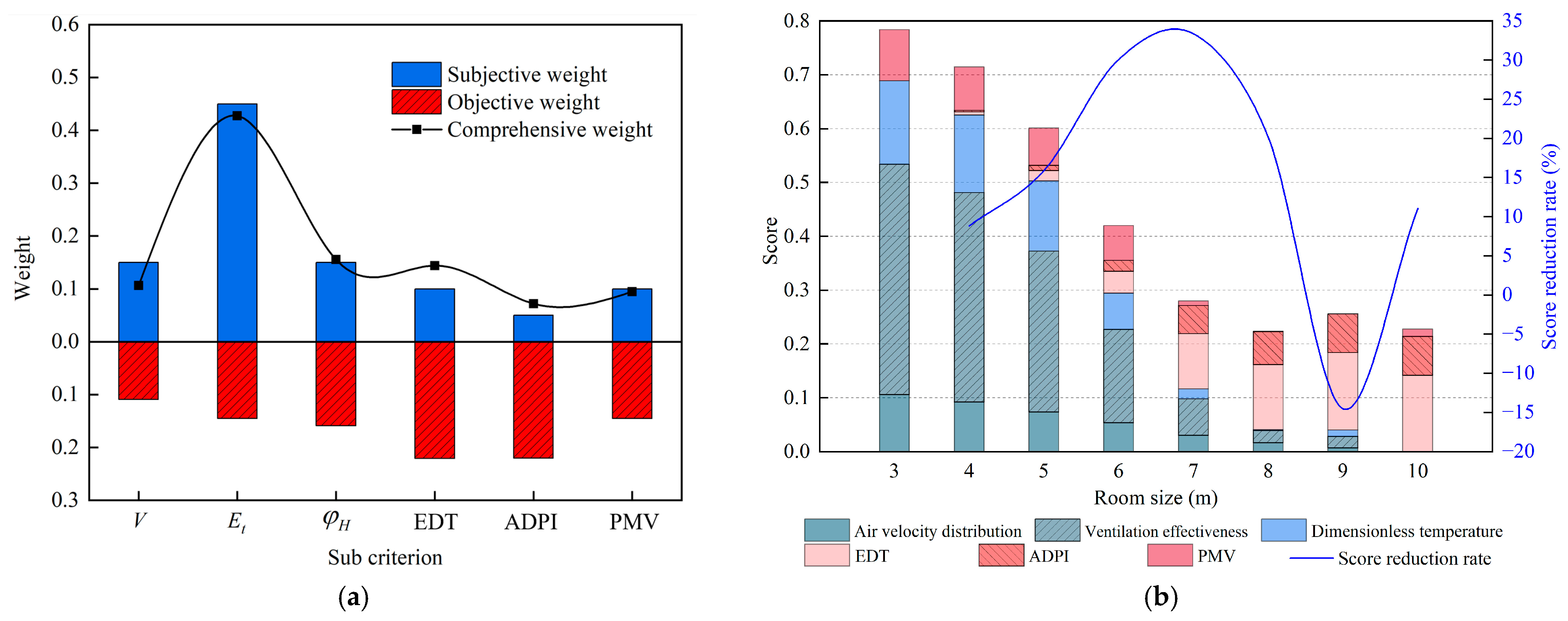 Buildings 13 00381 g013 Buildings 13 00381 g013