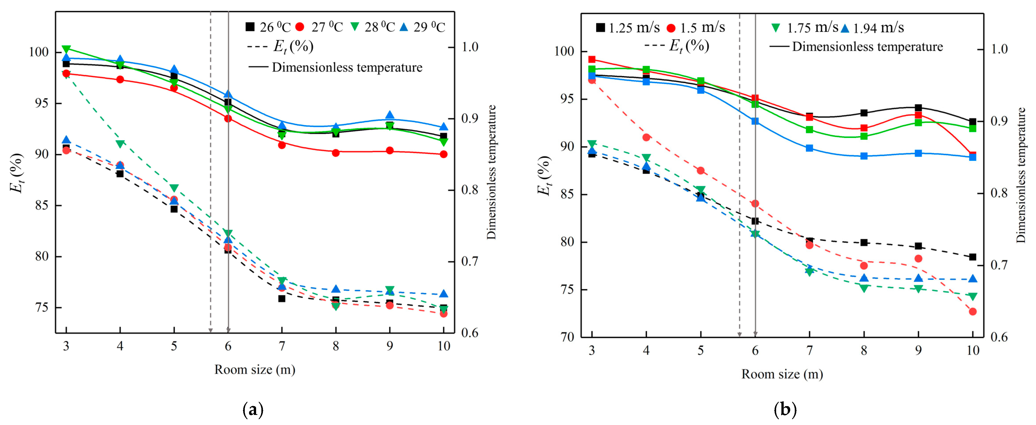 Buildings 13 00381 g014 Buildings 13 00381 g014