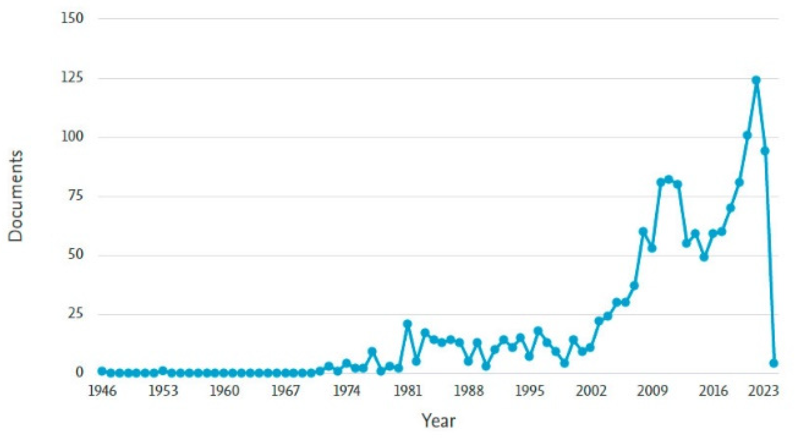 Buildings 13 00382 g002 Buildings 13 00382 g002