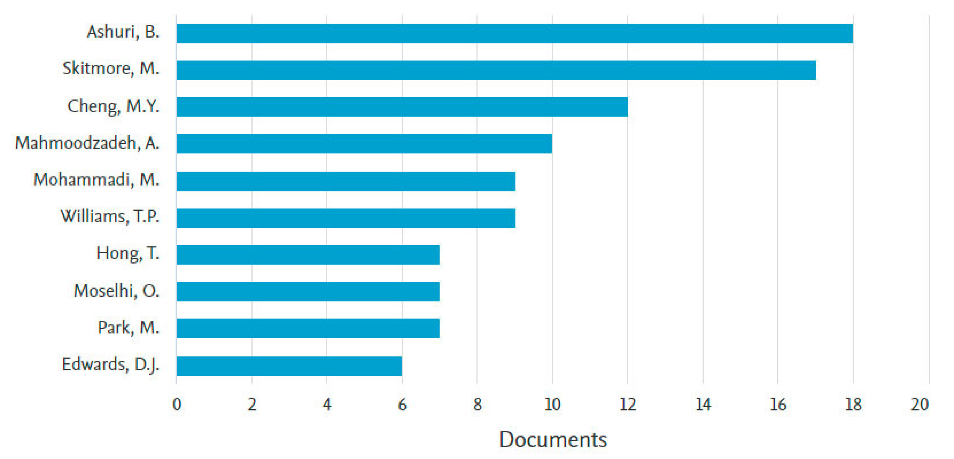 Buildings 13 00382 g004 Buildings 13 00382 g004