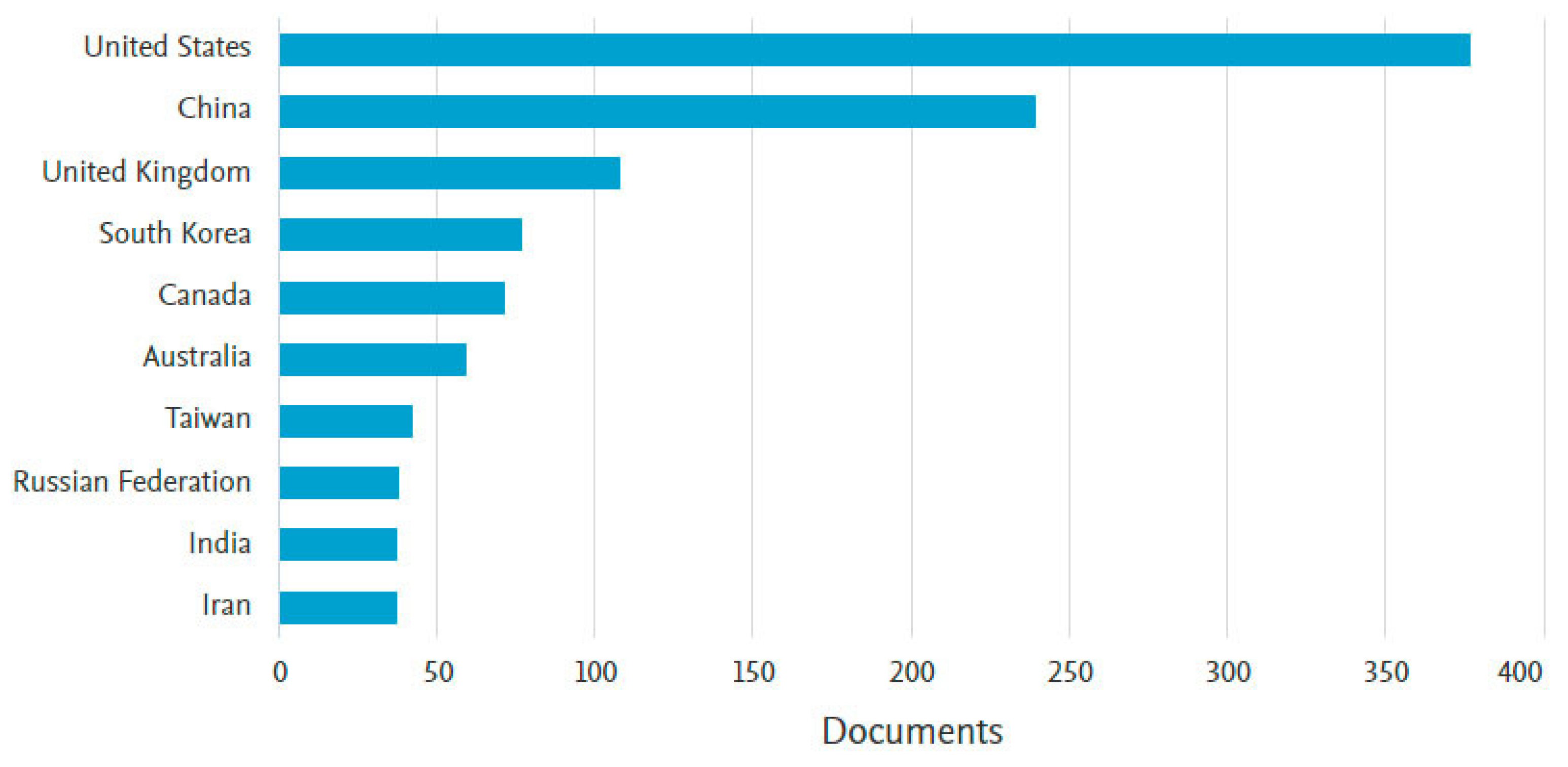 Buildings 13 00382 g005 Buildings 13 00382 g005