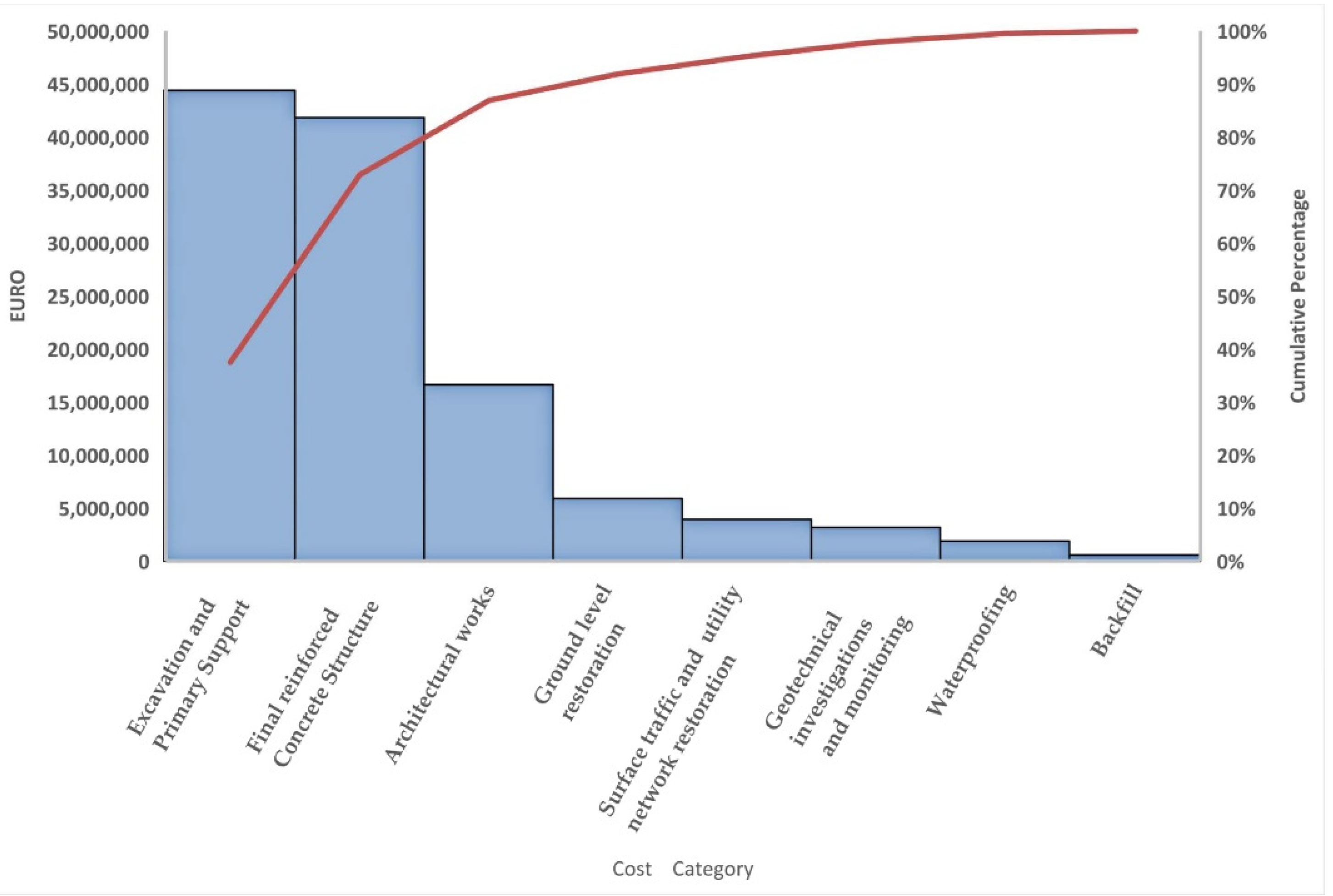 Buildings 13 00382 g006 Buildings 13 00382 g006