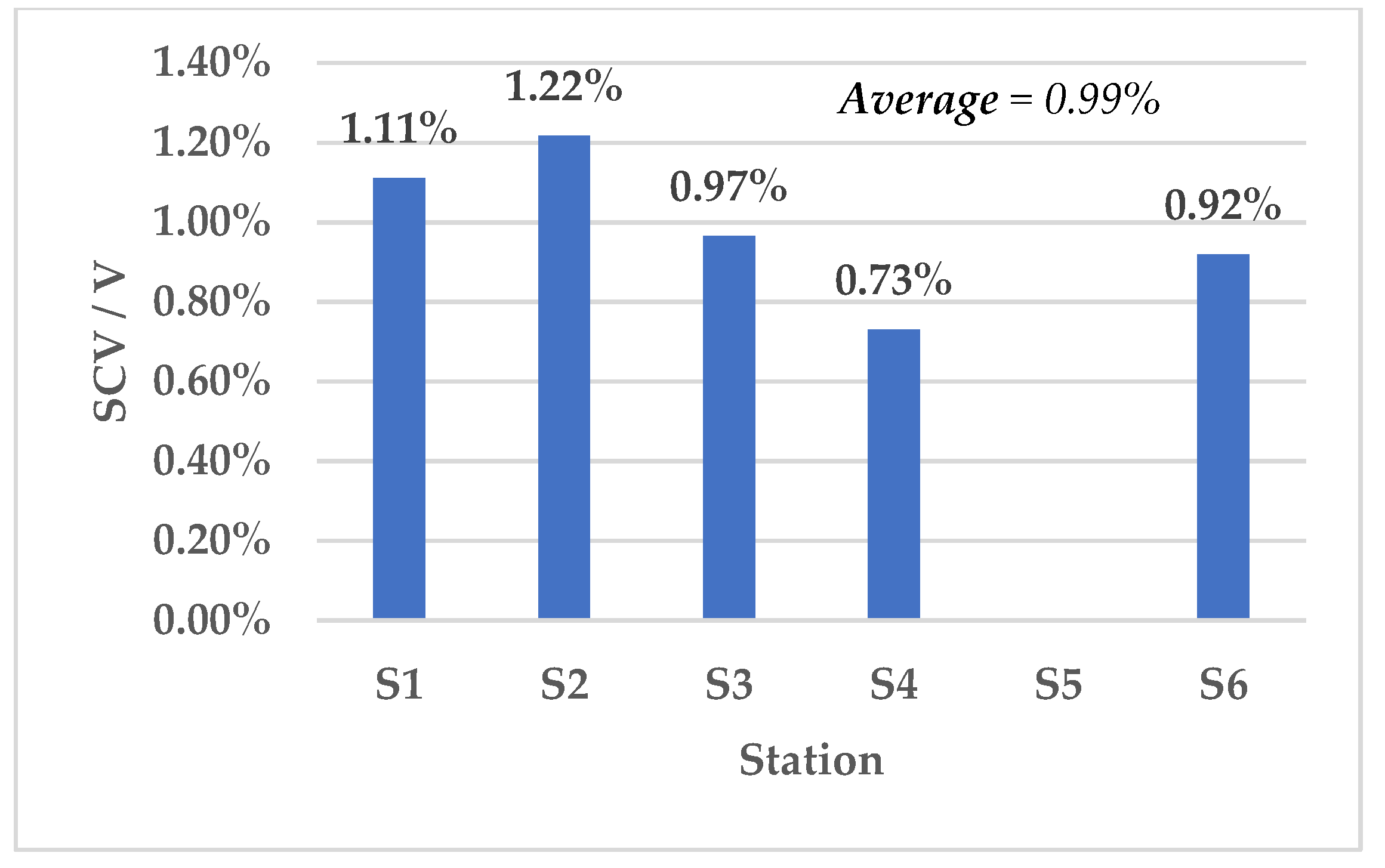 Buildings 13 00382 g008 Buildings 13 00382 g008