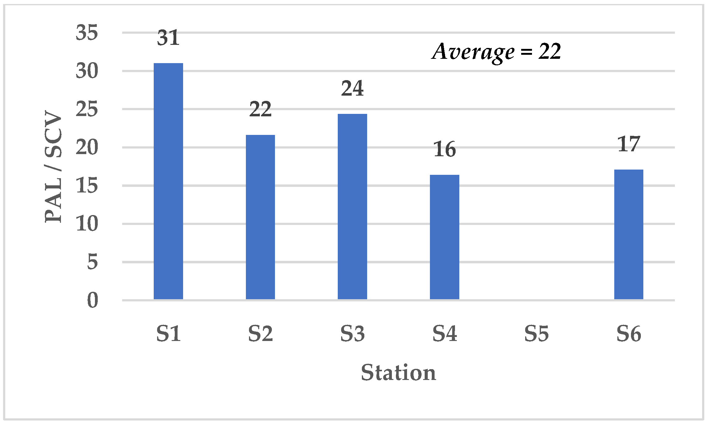Buildings 13 00382 g009 Buildings 13 00382 g009