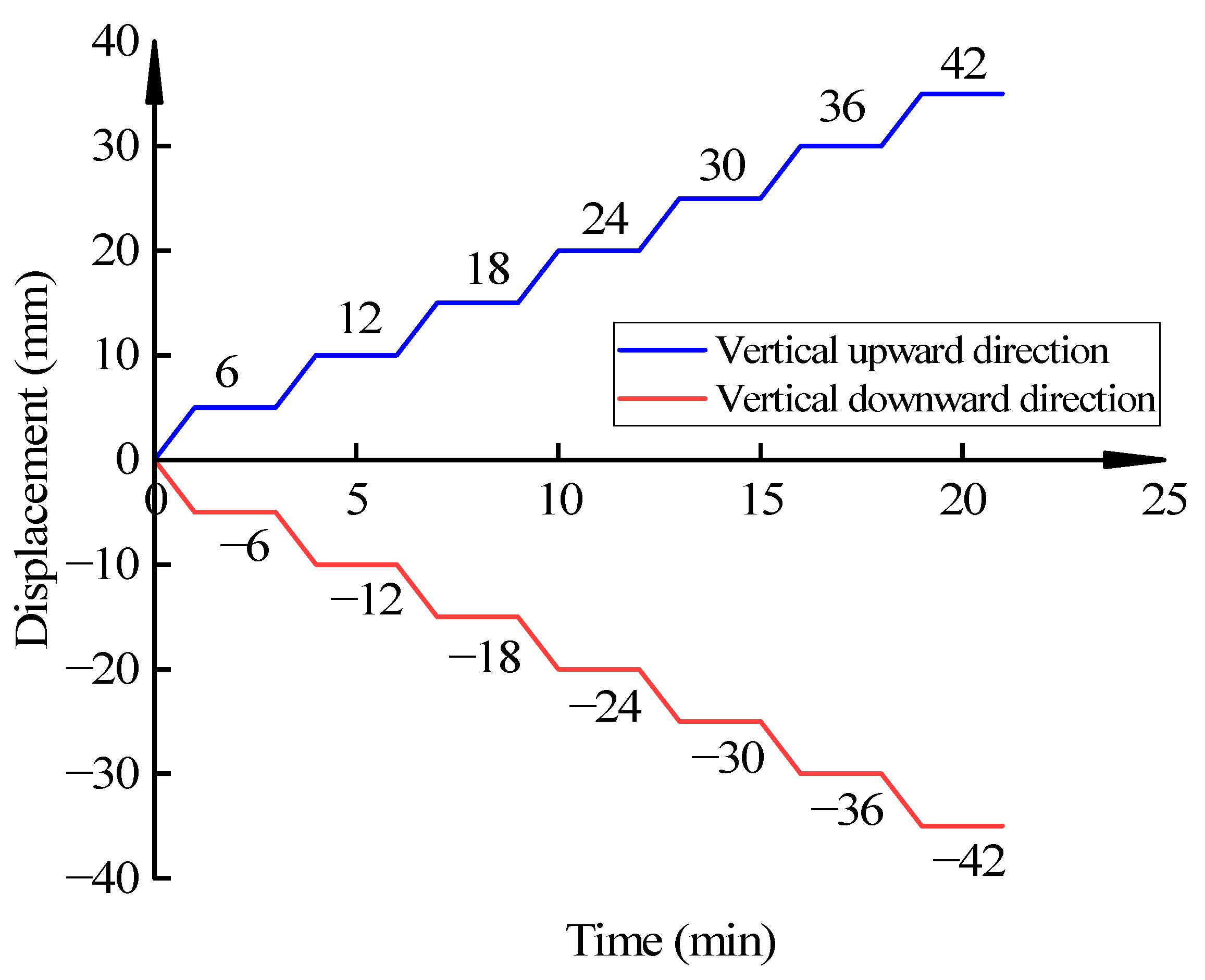 Buildings 13 00383 g008