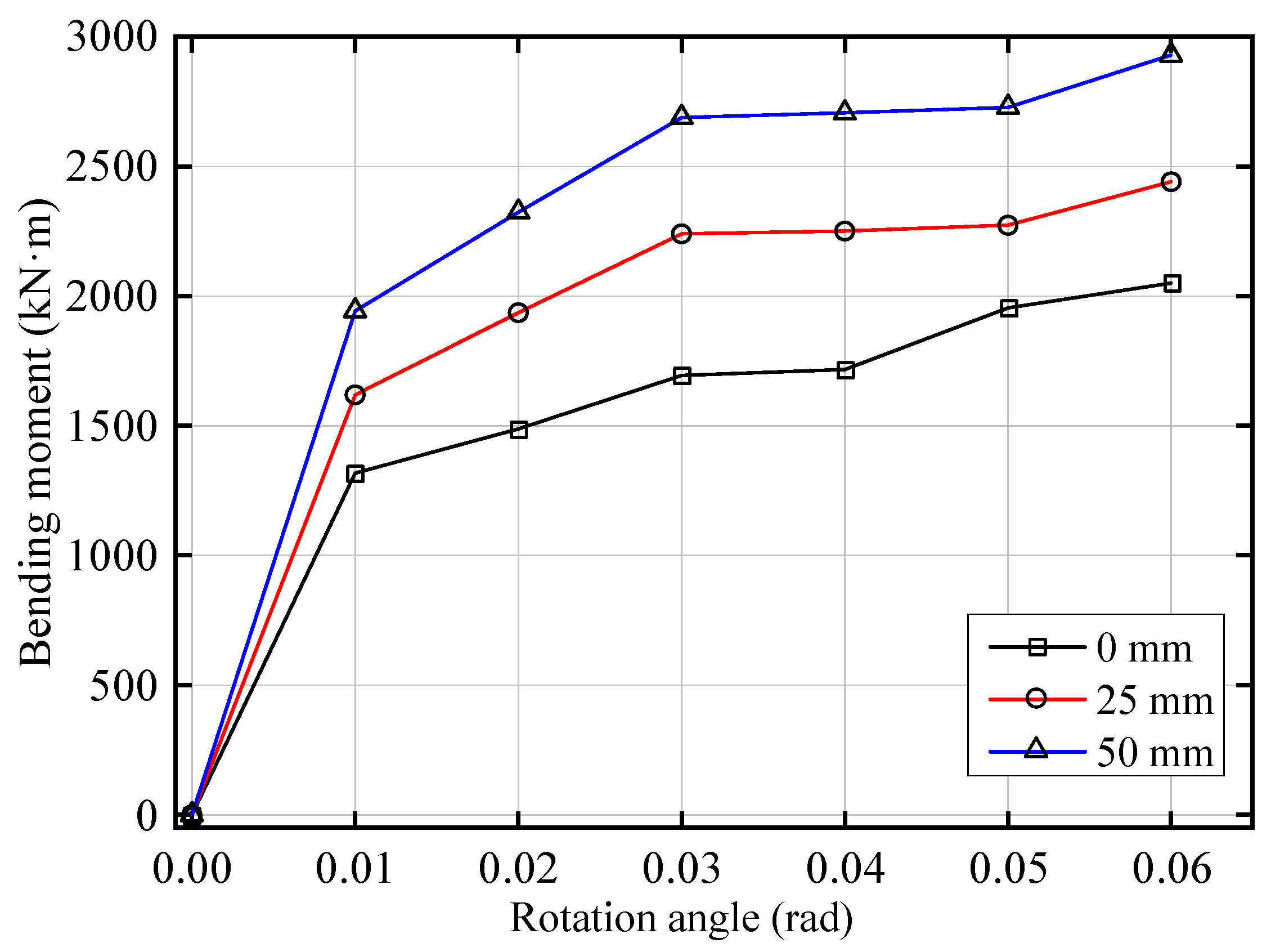 Buildings 13 00383 g014