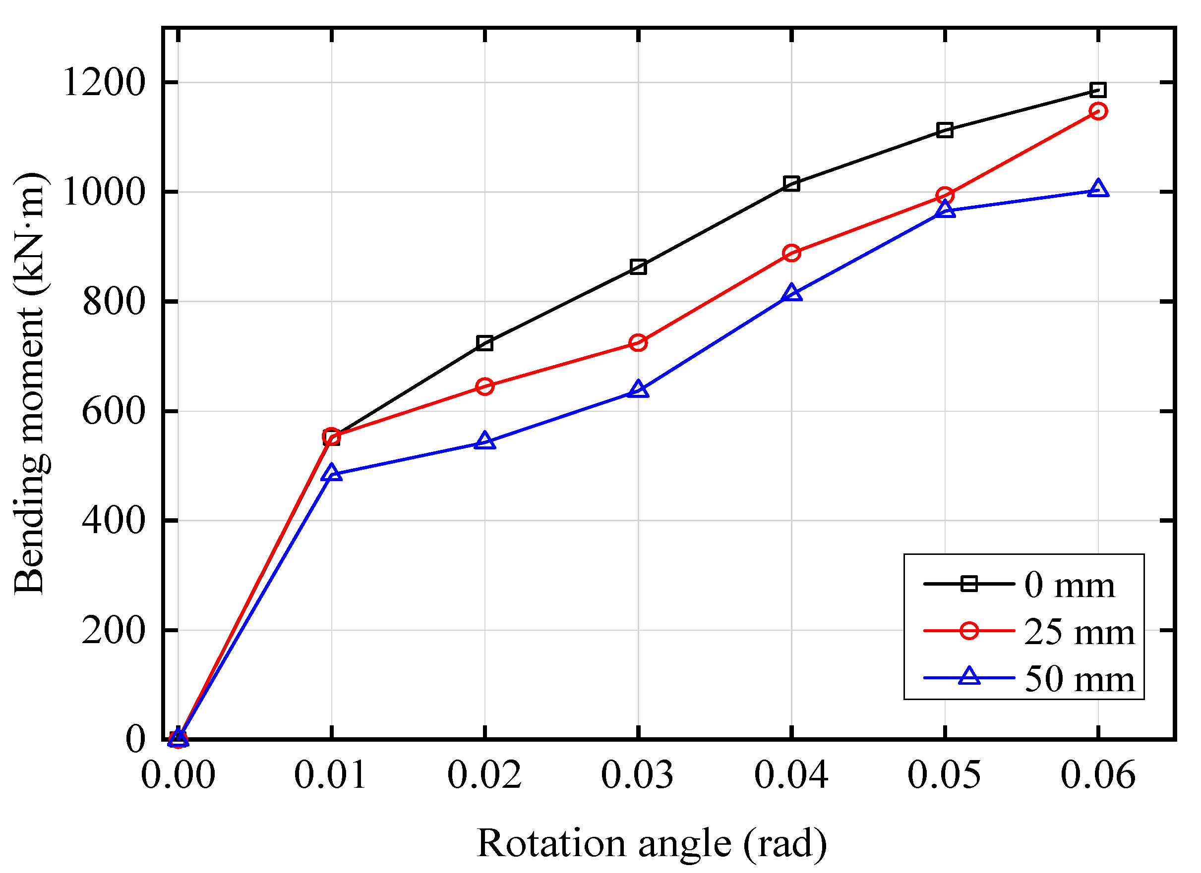 Buildings 13 00383 g016