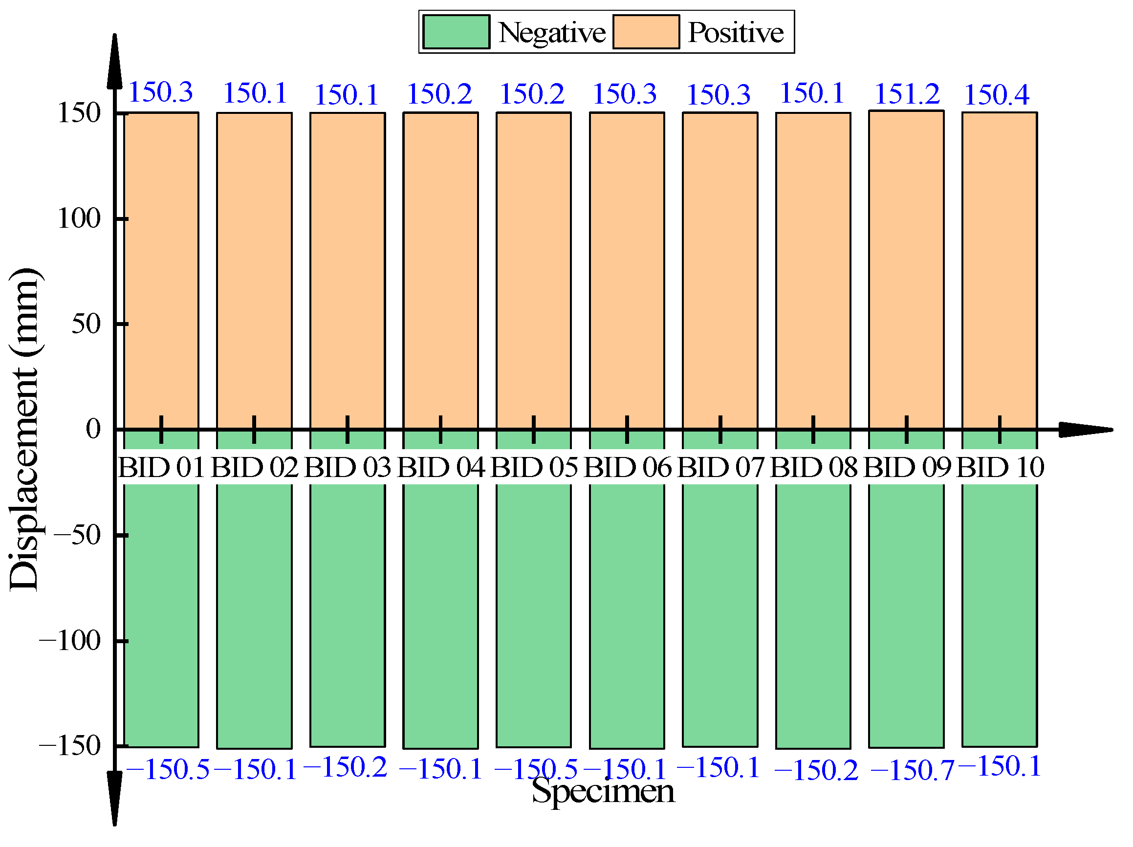 Buildings 13 00383 g018