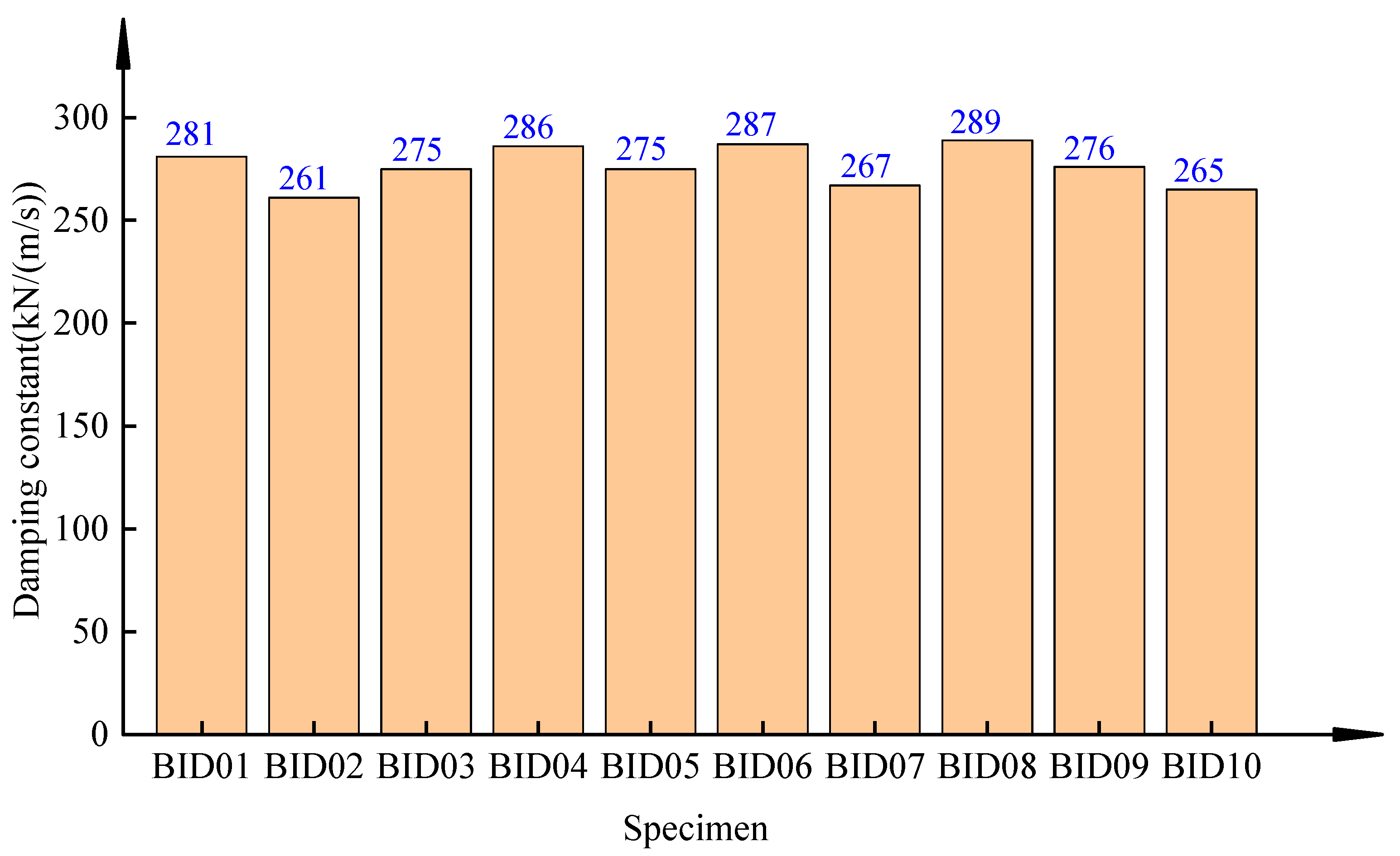 Buildings 13 00383 g022