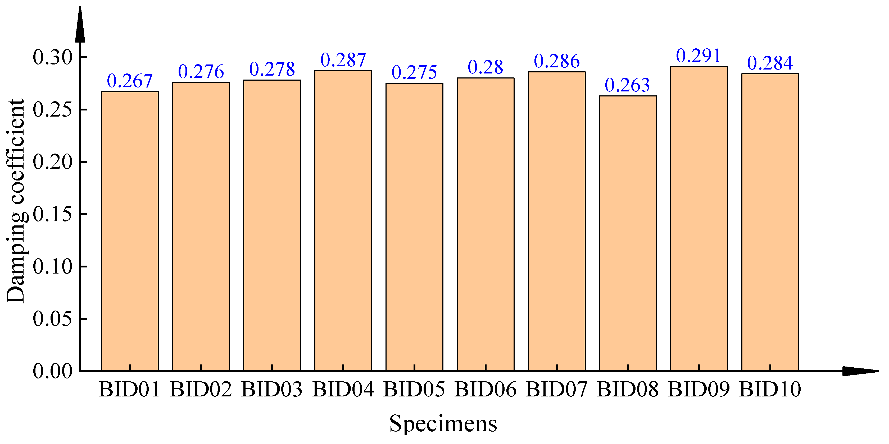 Buildings 13 00383 g023