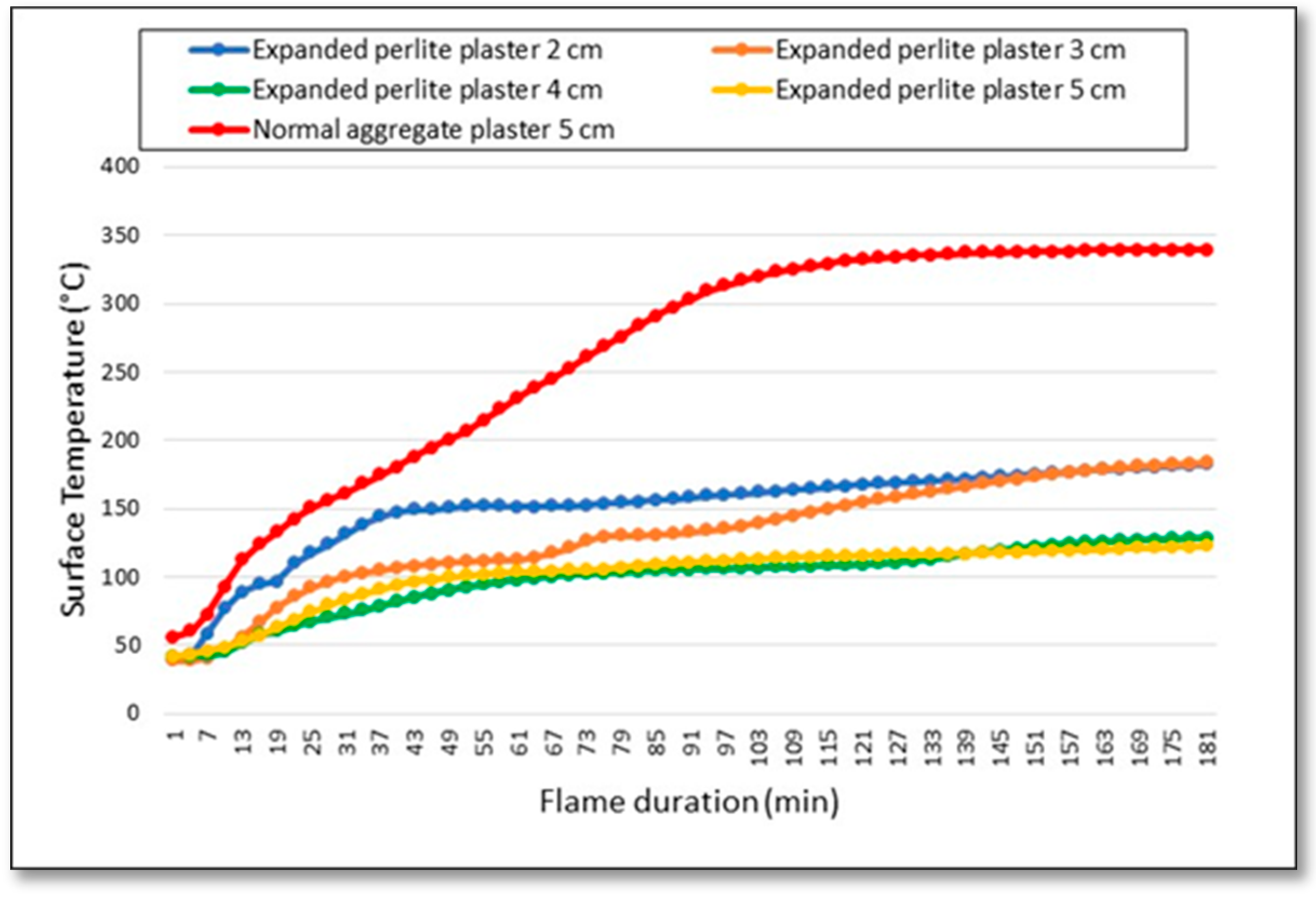 Buildings 13 00384 g005 550