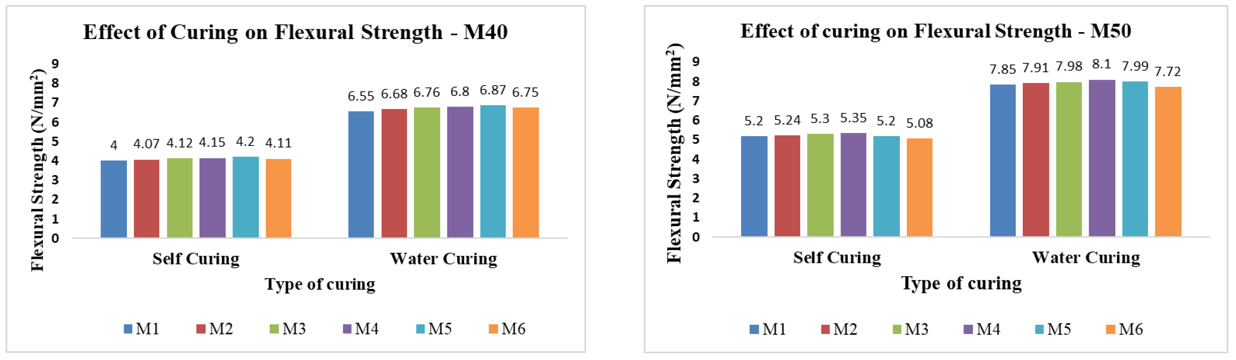 Buildings 13 00385 g003