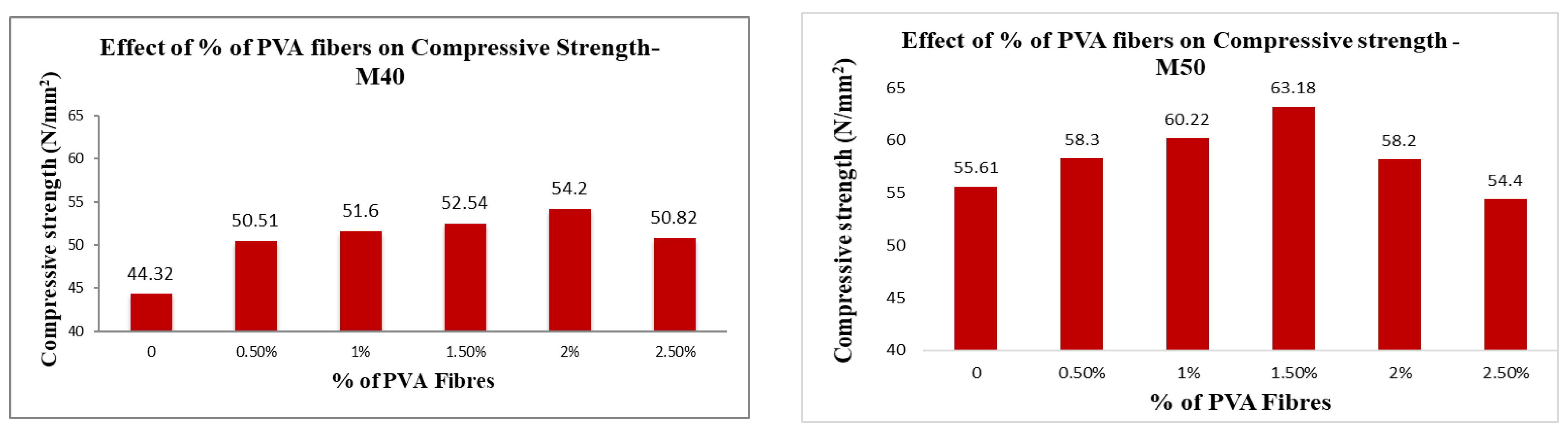 Buildings 13 00385 g004