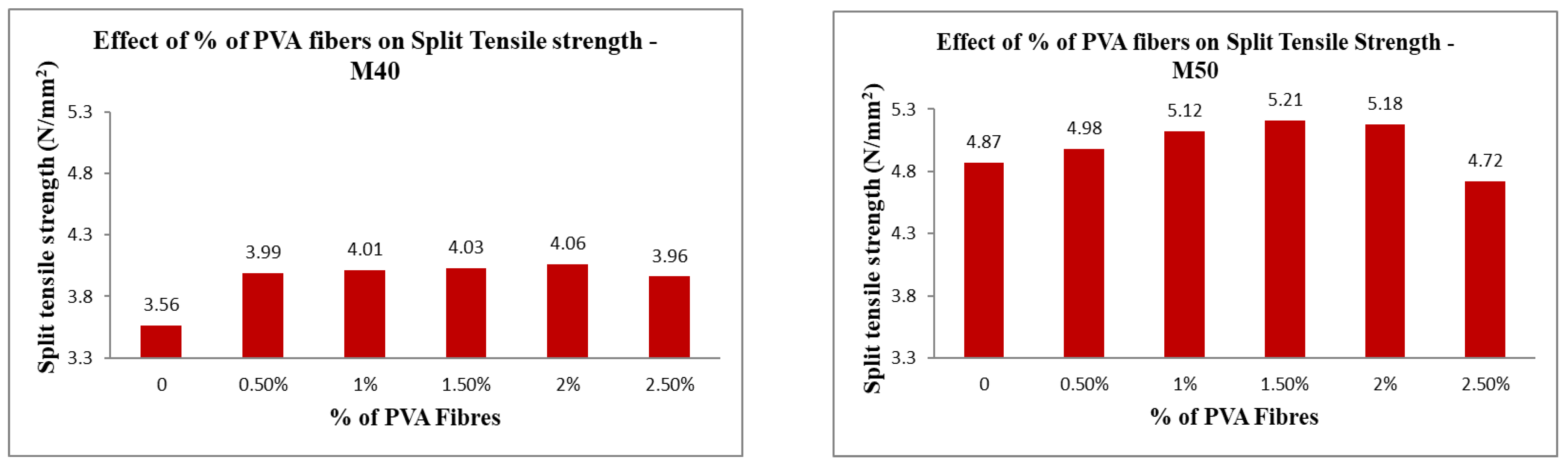 Buildings 13 00385 g005
