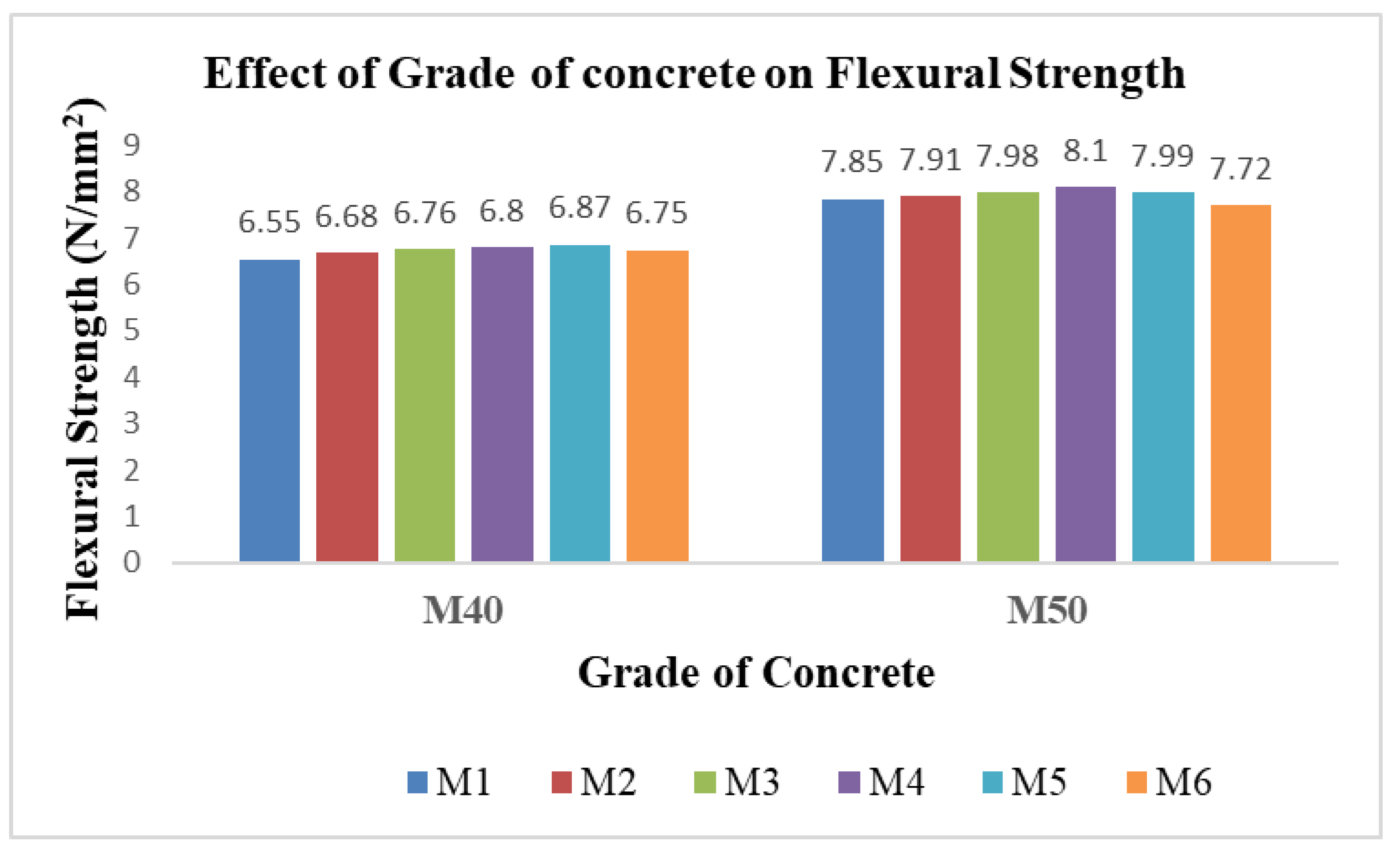 Buildings 13 00385 g009