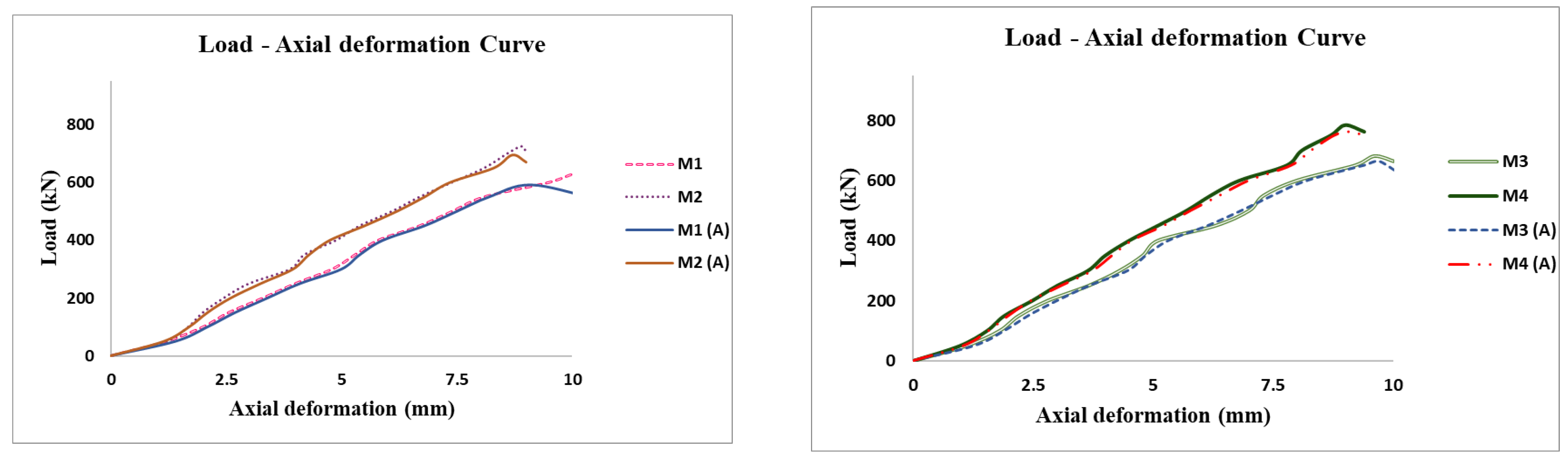 Buildings 13 00385 g015a