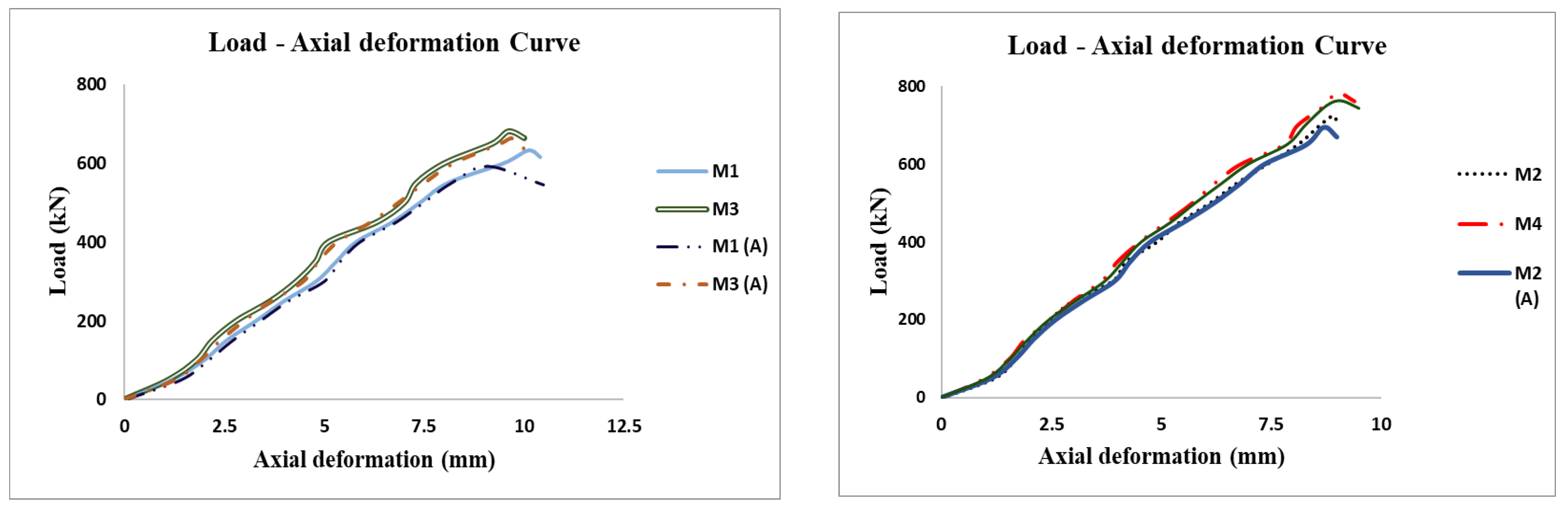 Buildings 13 00385 g016a