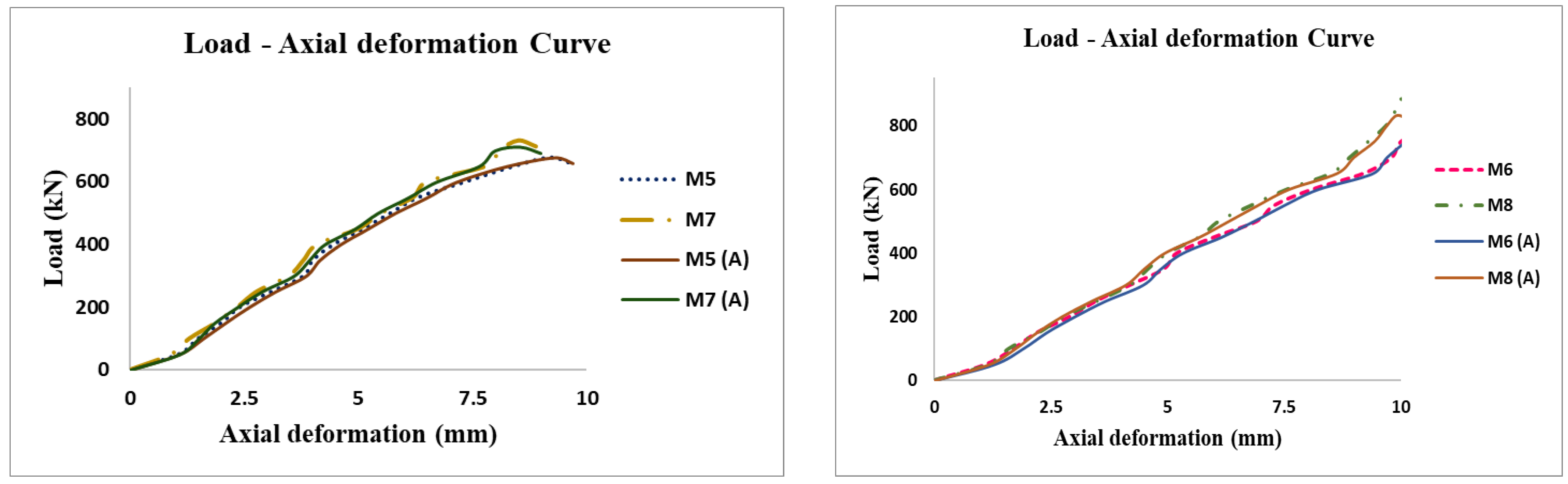 Buildings 13 00385 g016b