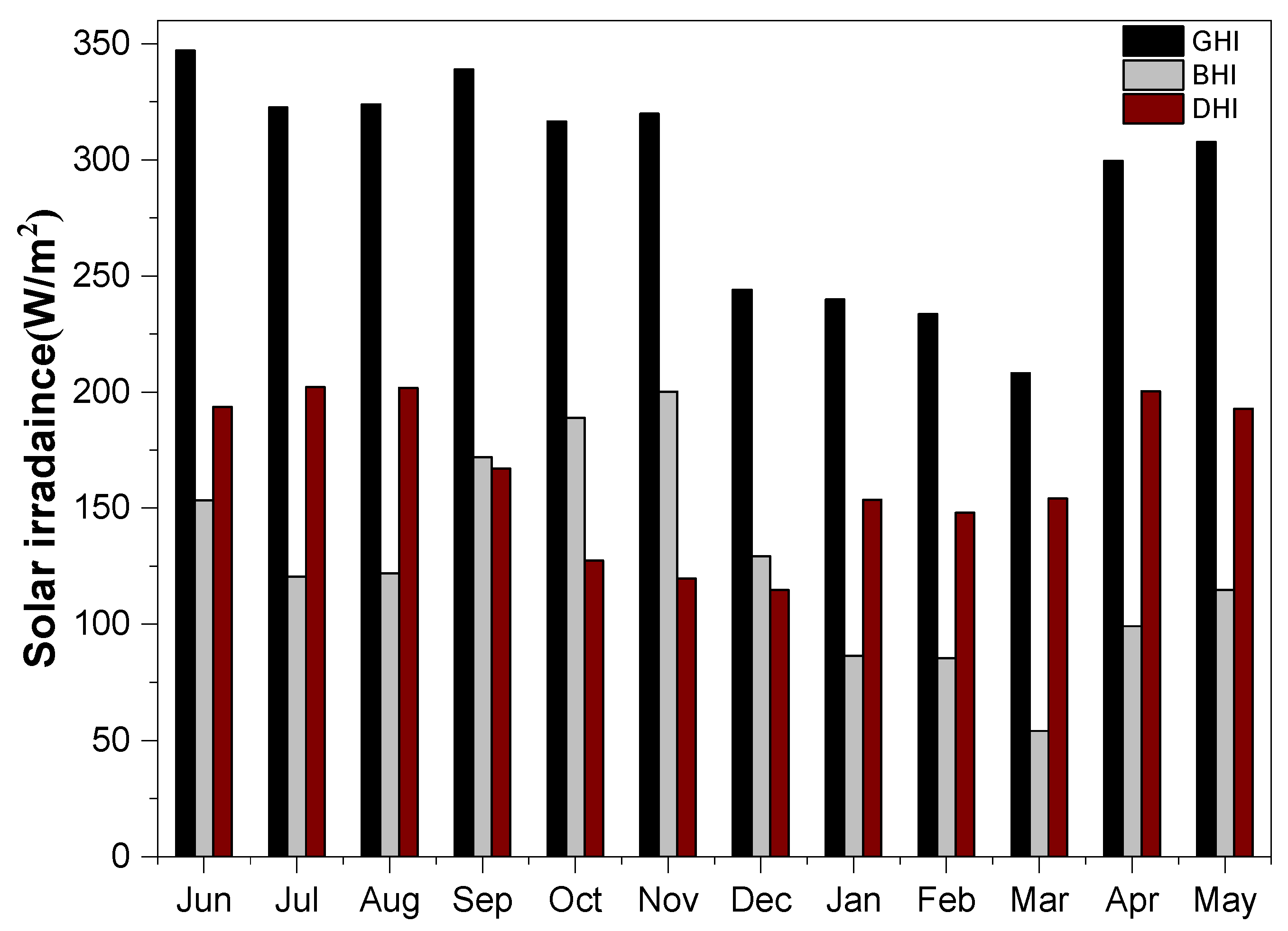 Buildings 13 00386 g004