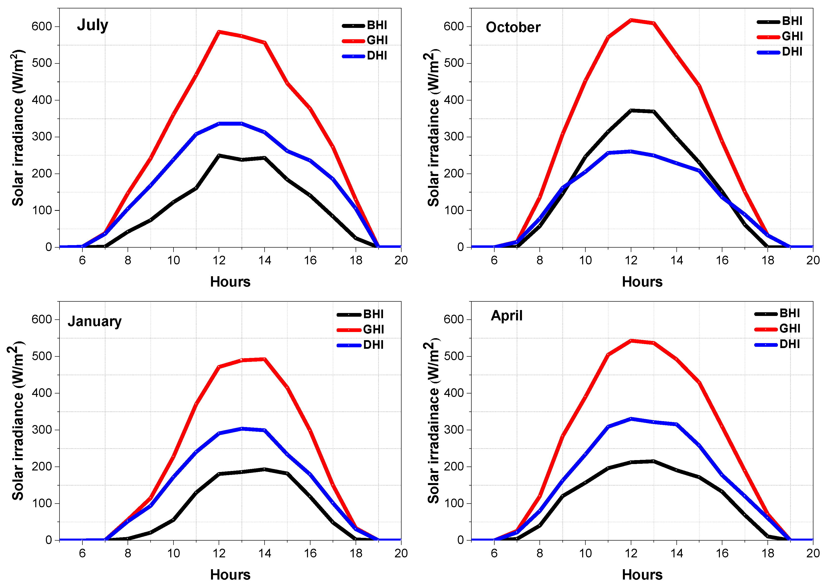 Buildings 13 00386 g005