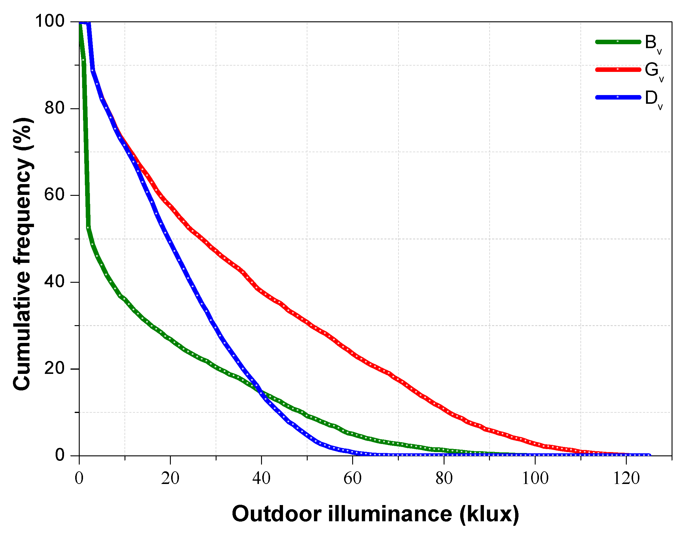 Buildings 13 00386 g007