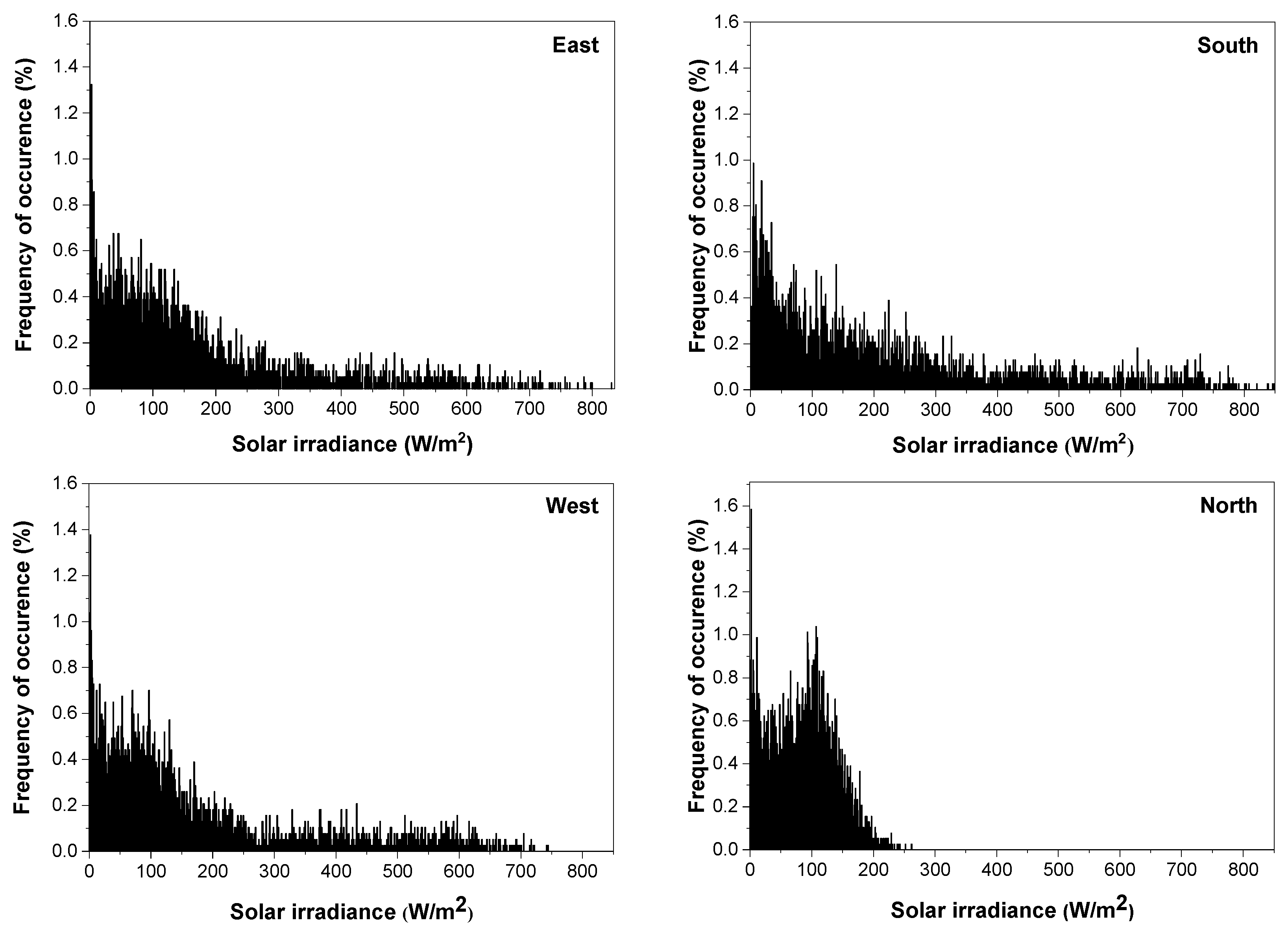 Buildings 13 00386 g008